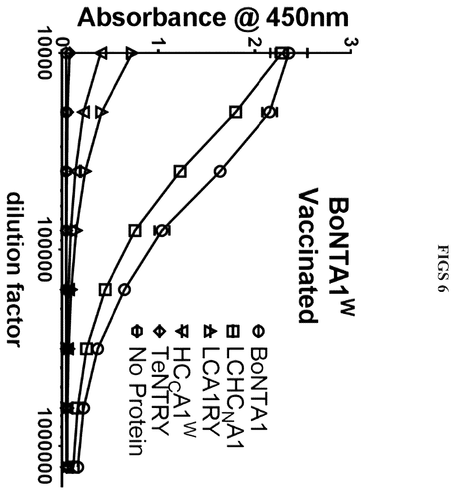 Patent US12611464 Figure 6 – Modified clostridial neurotoxins as vaccine and conjugate vaccine platforms