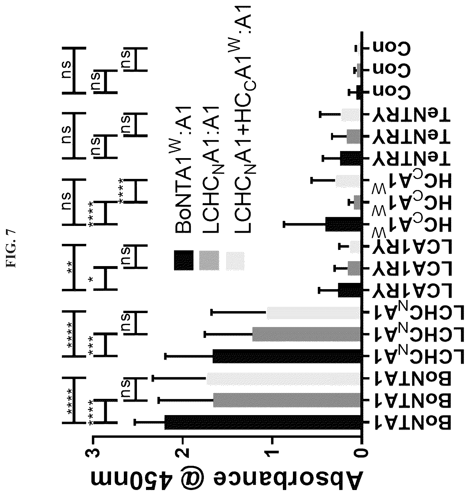 Patent US12611464 Figure 7 – Modified clostridial neurotoxins as vaccine and conjugate vaccine platforms
