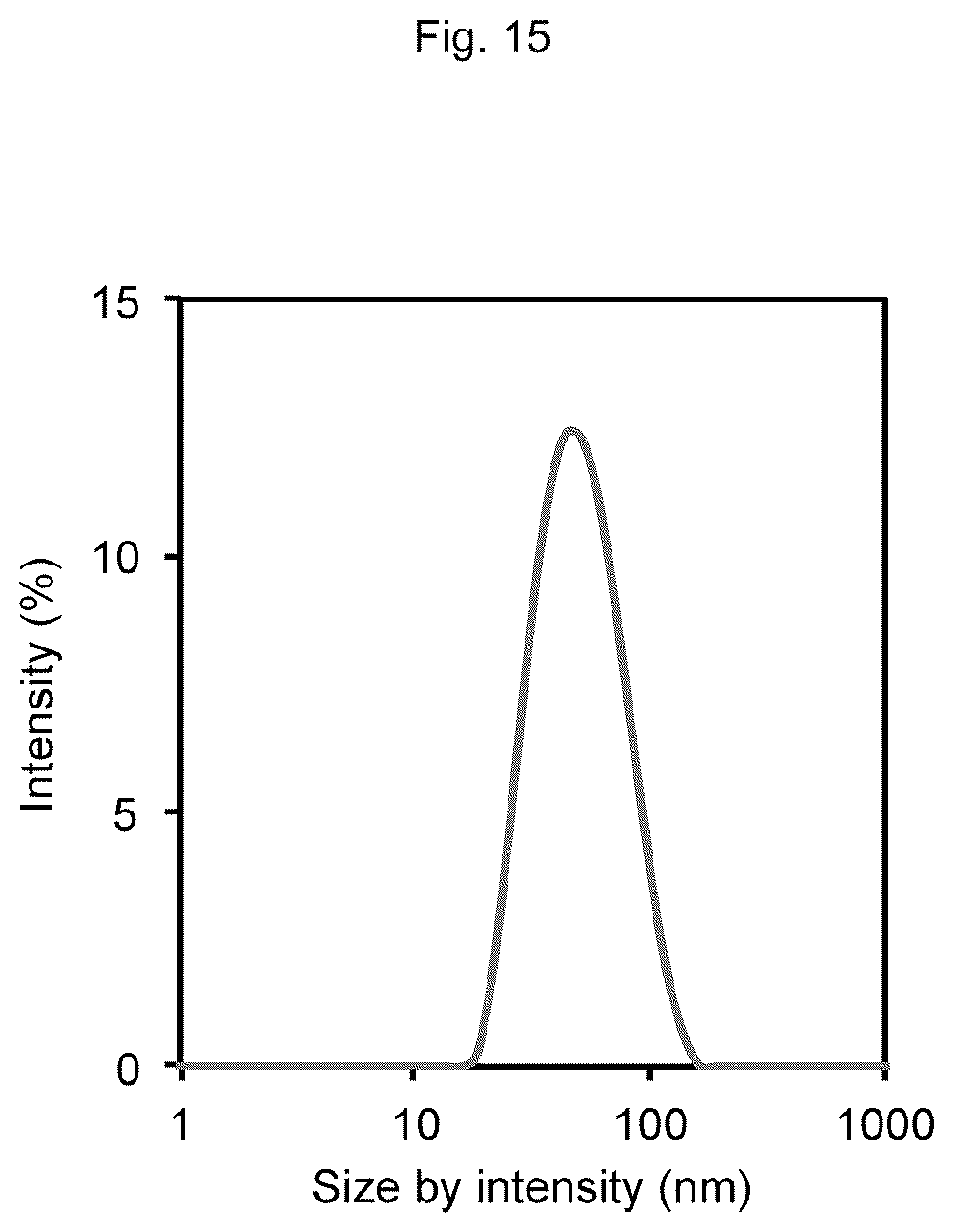 Patent US12611465 Figure 15 – Protein-enclosing polymeric micelle