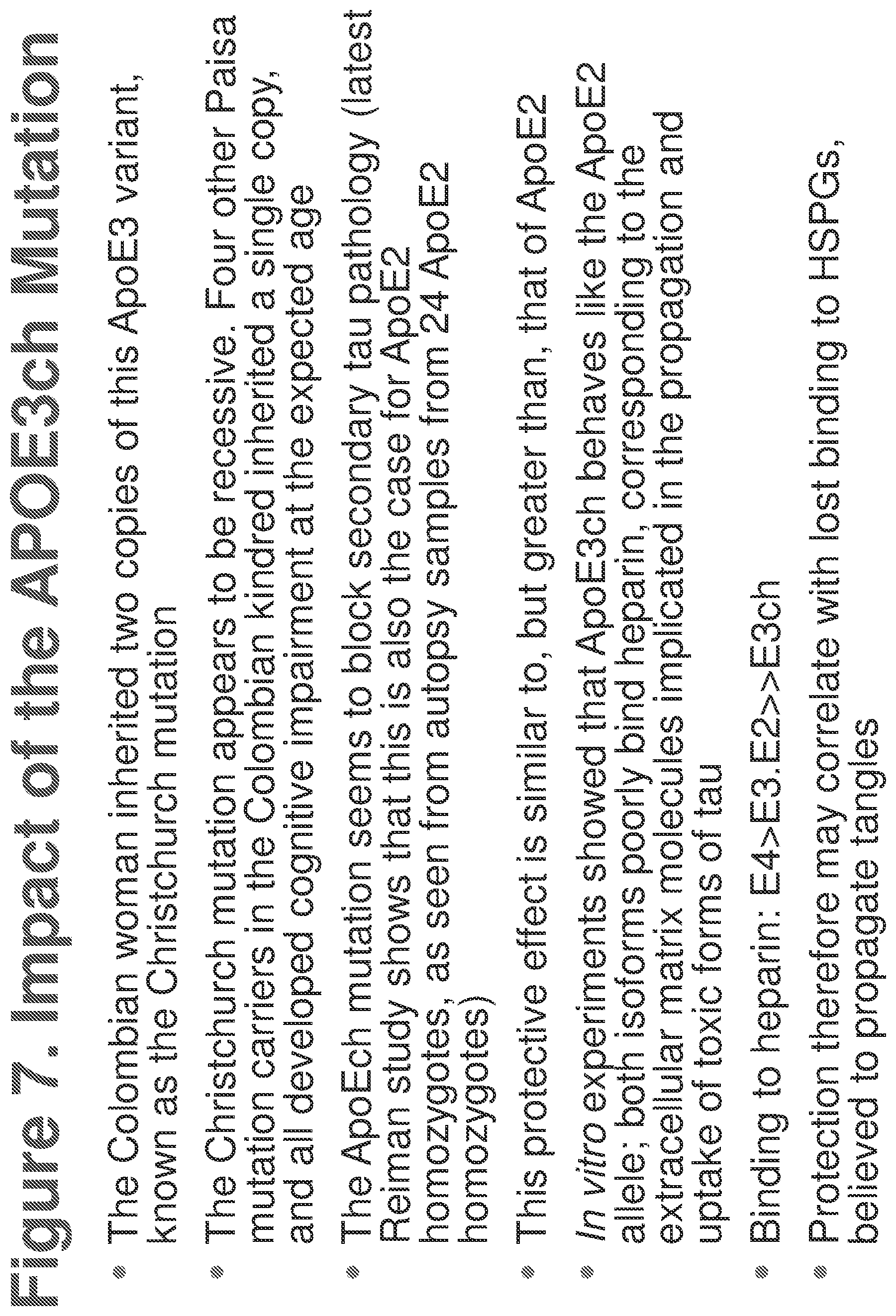 Patent US12611467 Figure 7 – APOE gene therapy