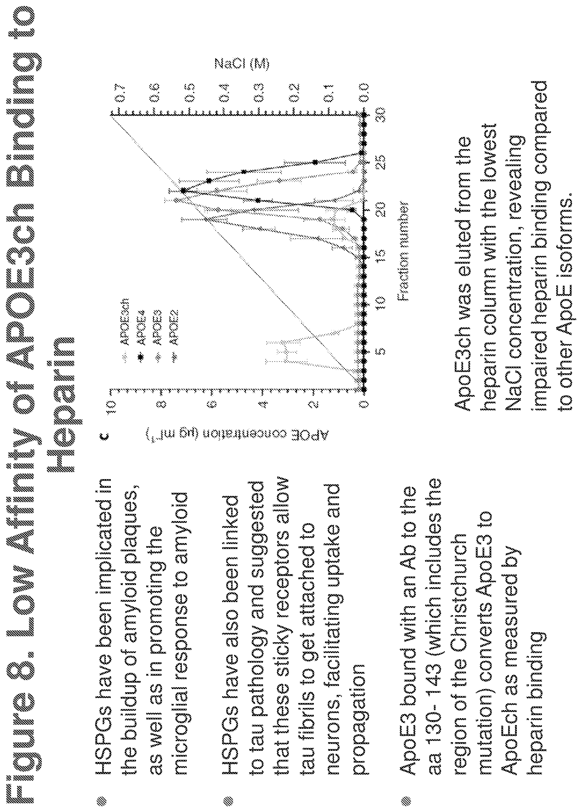 Patent US12611467 Figure 8 – APOE gene therapy