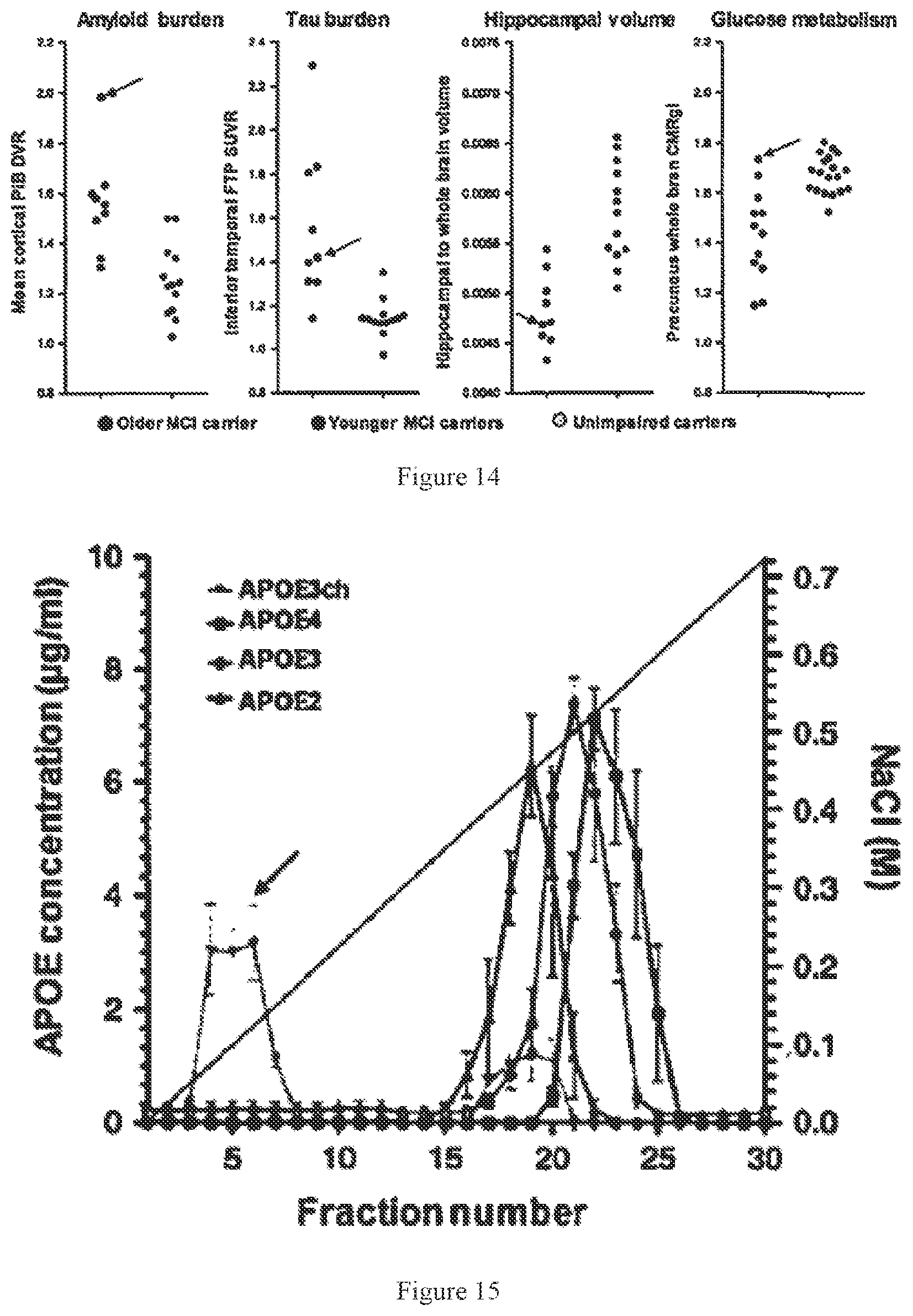 Patent US12611467 Figure 13 – APOE gene therapy