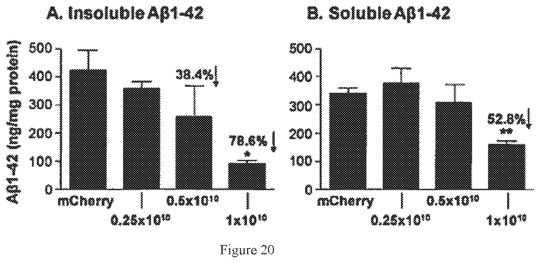 Patent US12611467 Figure 16 – APOE gene therapy