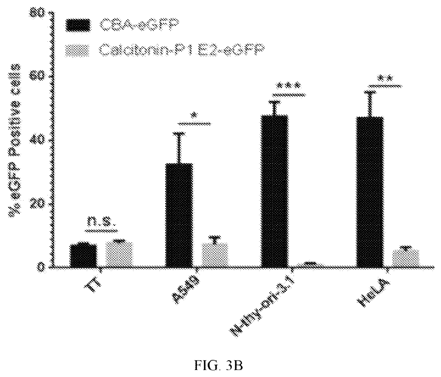 Patent US12611468 Figure 4 – Recombinant adeno-associated virus vectors to target medullary thyroid carcinoma