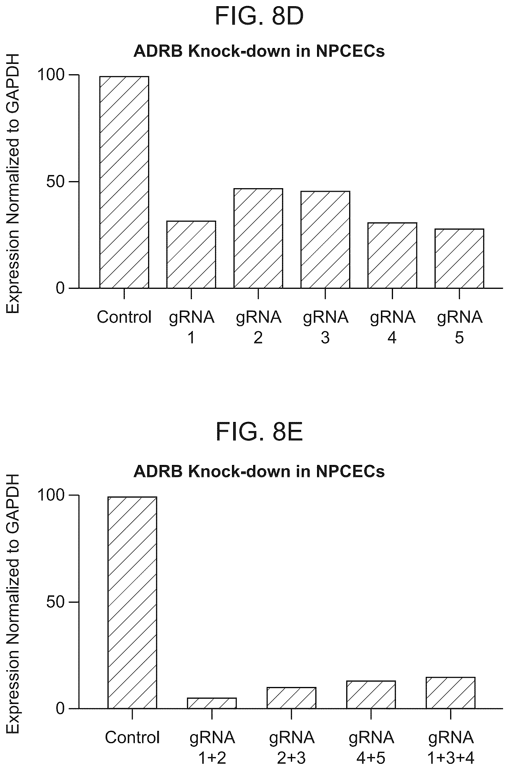 Patent US12611469 Figure 19 – Promoter specific for non-pigmented ciliary epithelial cells