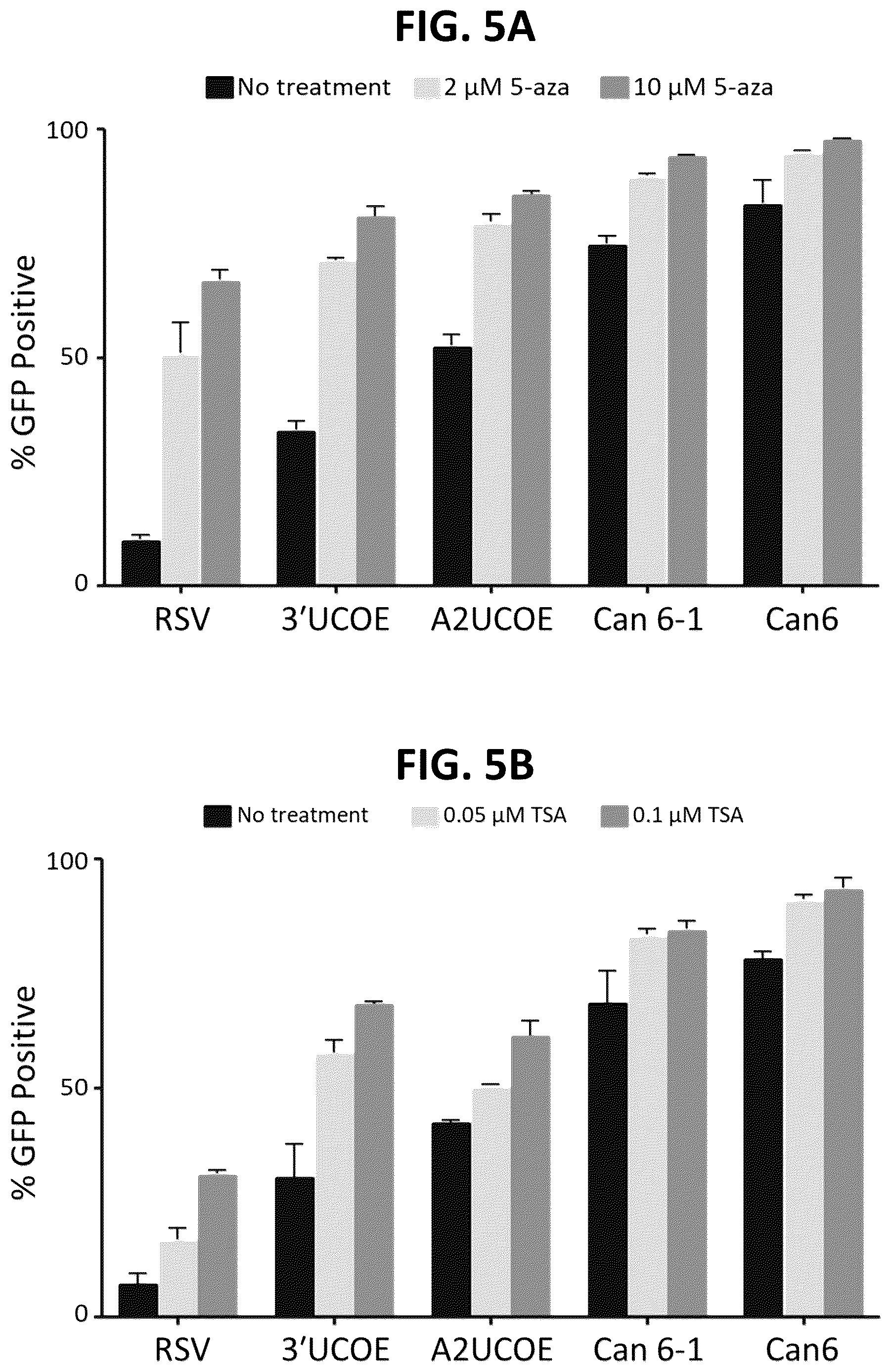Patent US12611470 Figure 9 – Chromatin-opening element for stable long term gene expression