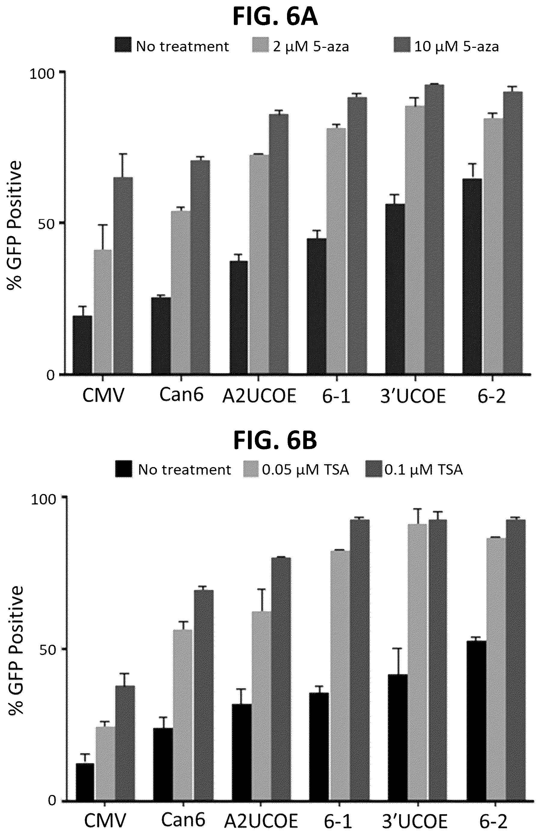 Patent US12611470 Figure 10 – Chromatin-opening element for stable long term gene expression