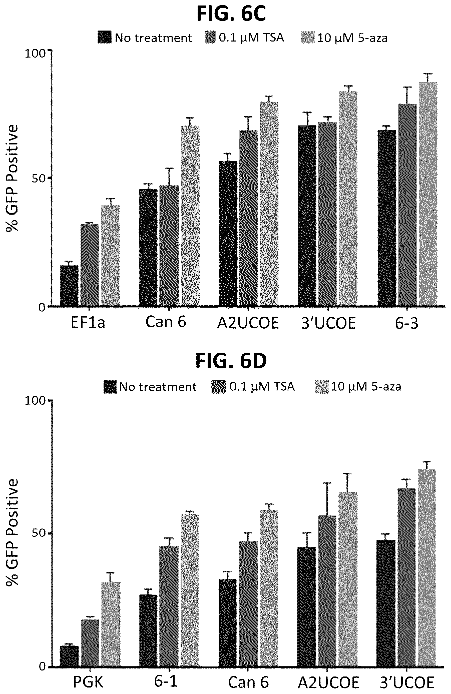 Patent US12611470 Figure 11 – Chromatin-opening element for stable long term gene expression
