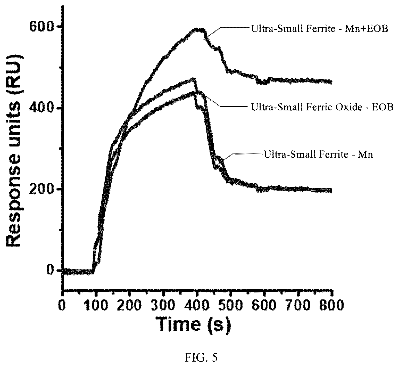 Patent US12611471 Figure 3 – Composite ferrite nanoparticle with synergistic enhancement of liver specificity and preparation method and application thereof