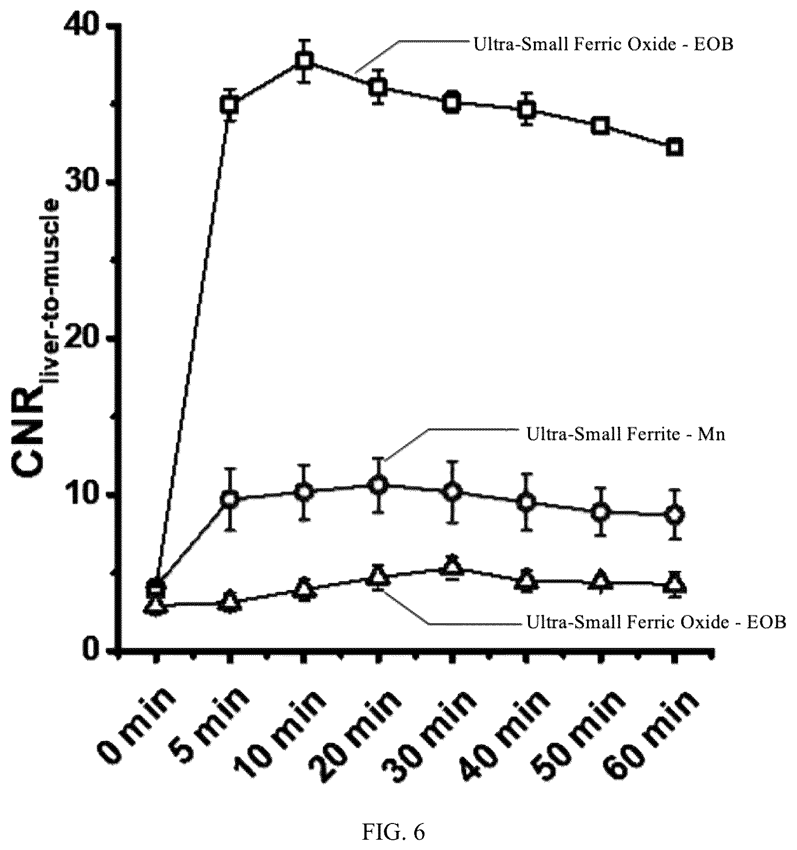 Patent US12611471 Figure 4 – Composite ferrite nanoparticle with synergistic enhancement of liver specificity and preparation method and application thereof