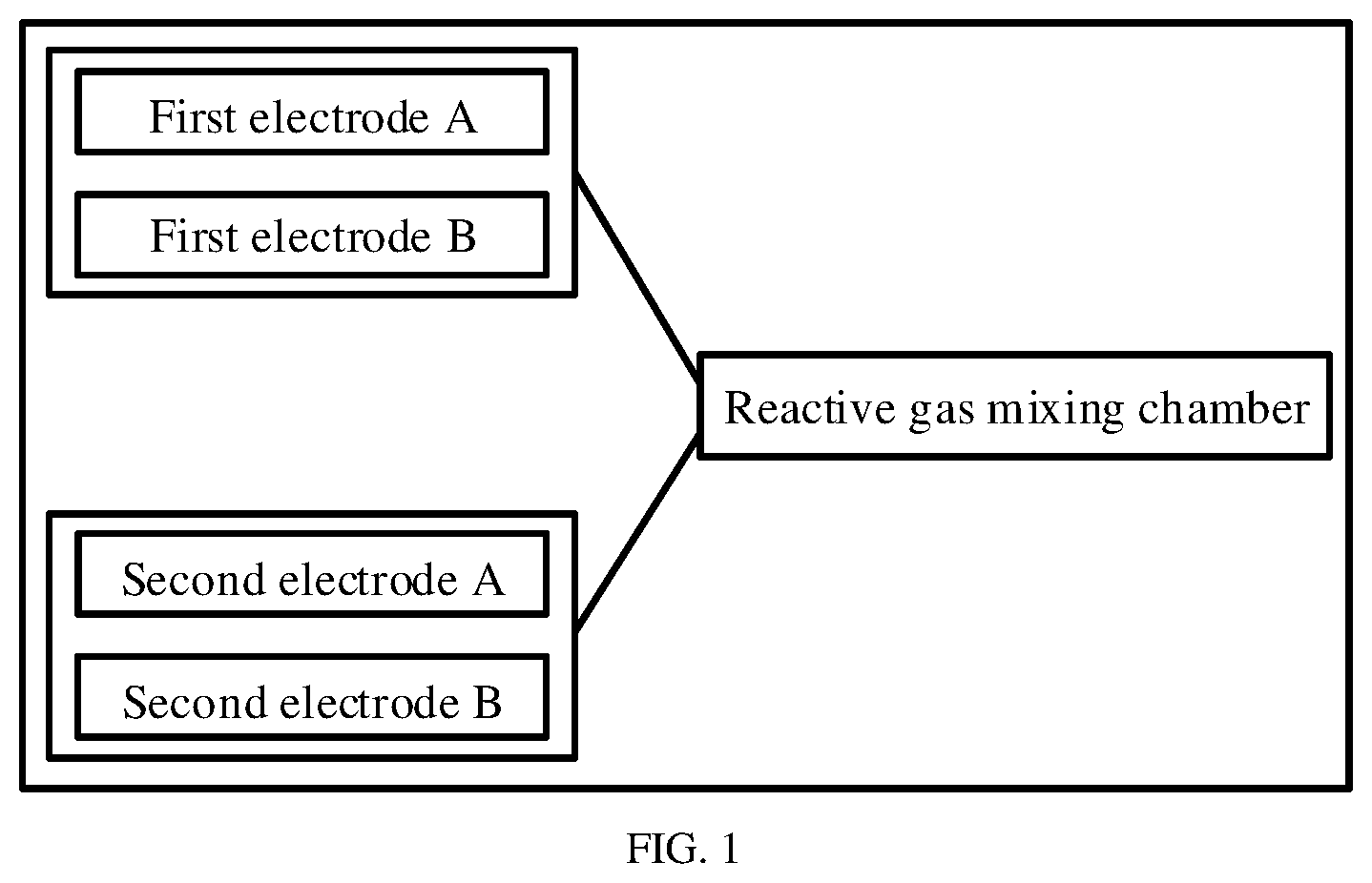 Patent US12611474 Figure 1 – Gliding arc and dielectric barrier discharge combined discharge plasma disinfection device and method