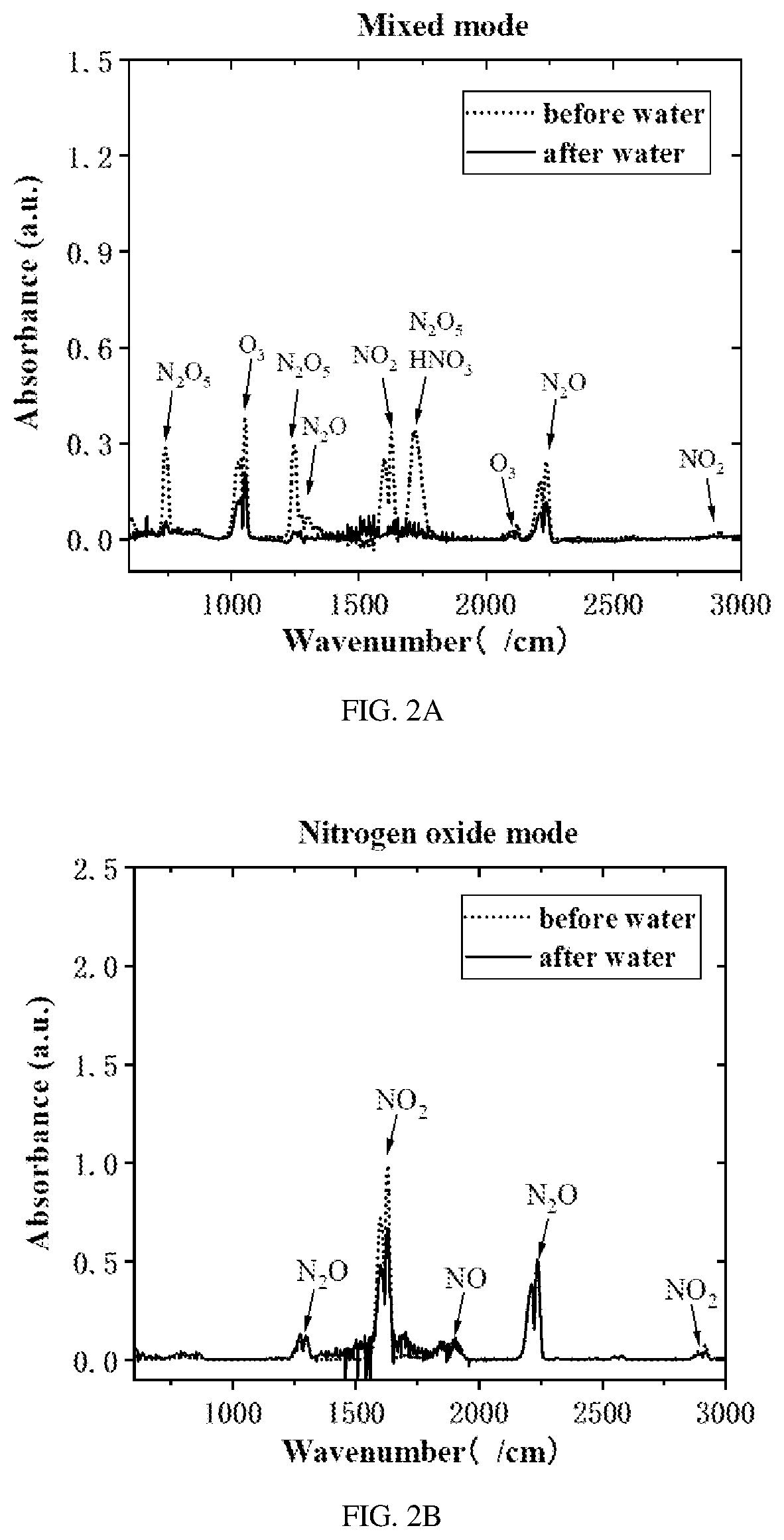 Patent US12611474 Figure 2 – Gliding arc and dielectric barrier discharge combined discharge plasma disinfection device and method