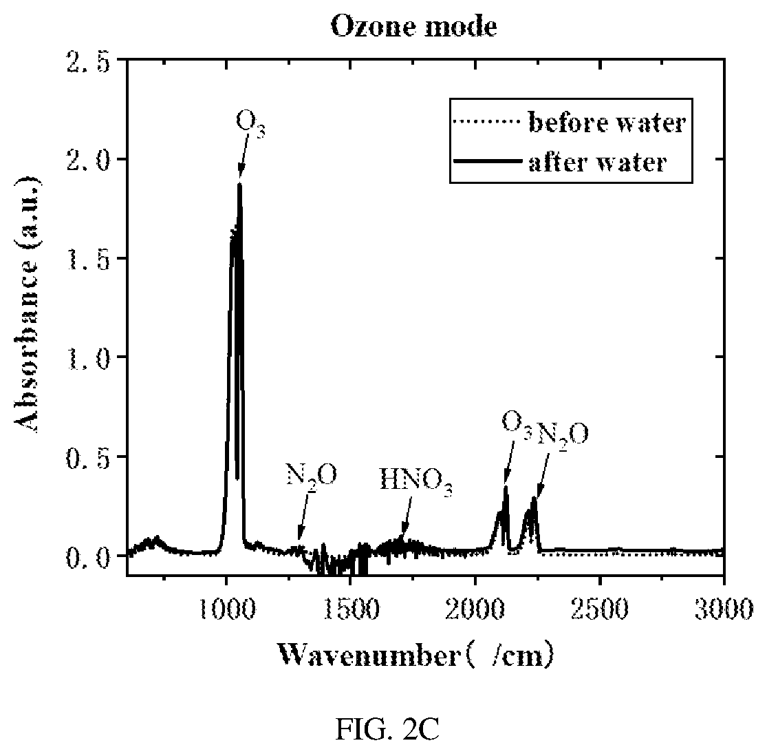 Patent US12611474 Figure 3 – Gliding arc and dielectric barrier discharge combined discharge plasma disinfection device and method