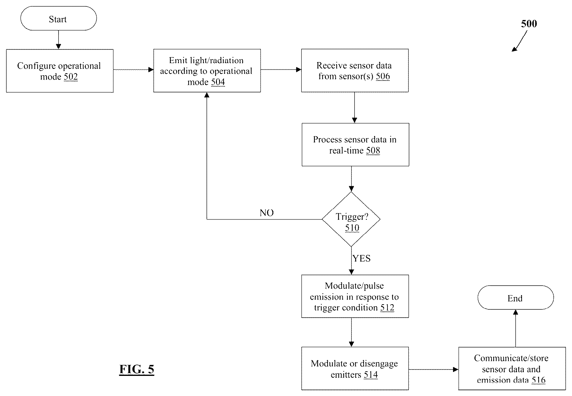Patent US12611476 Figure 8 – Apparatus, system and method for adaptive emission of radiation in interior environments