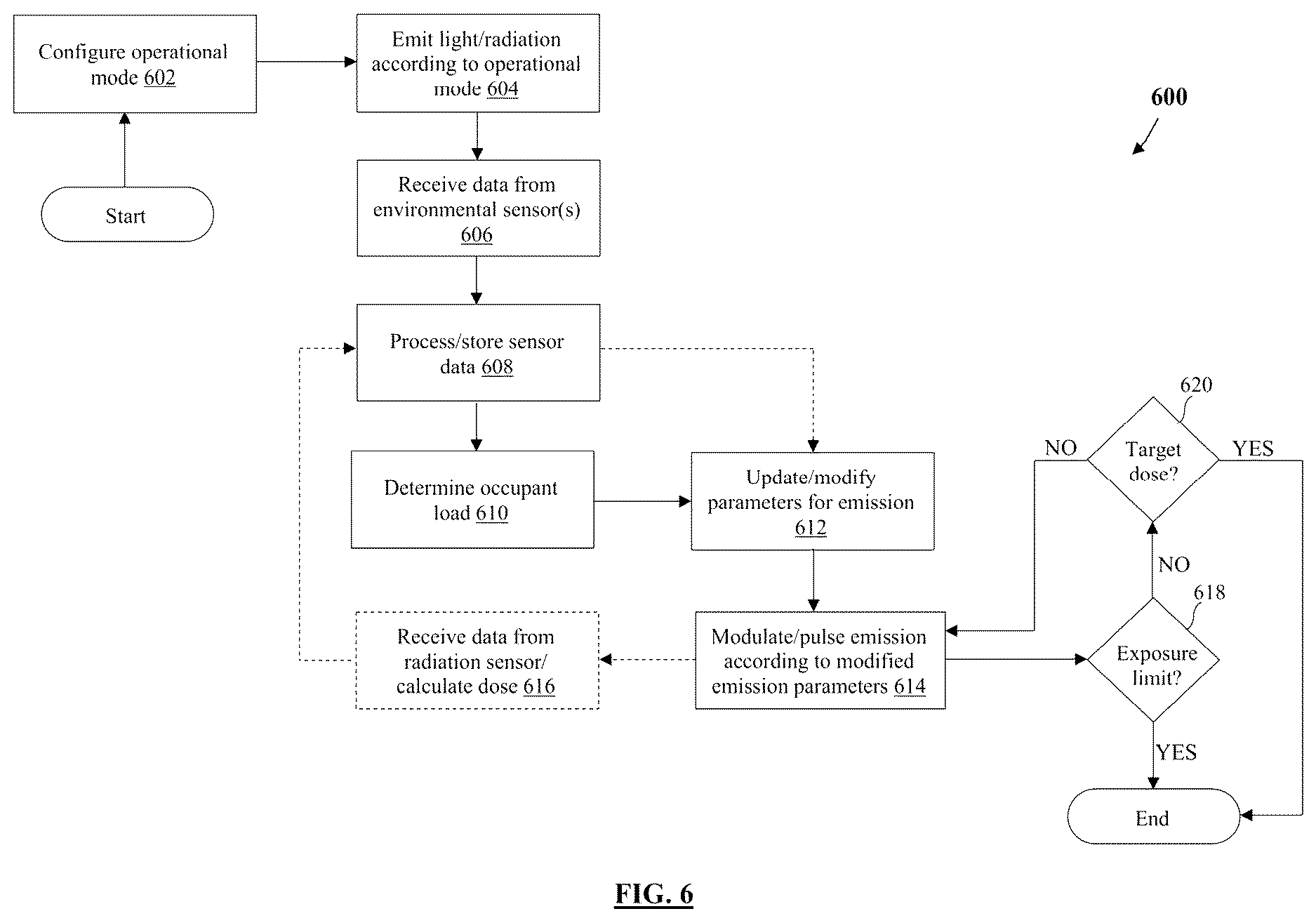Patent US12611476 Figure 9 – Apparatus, system and method for adaptive emission of radiation in interior environments