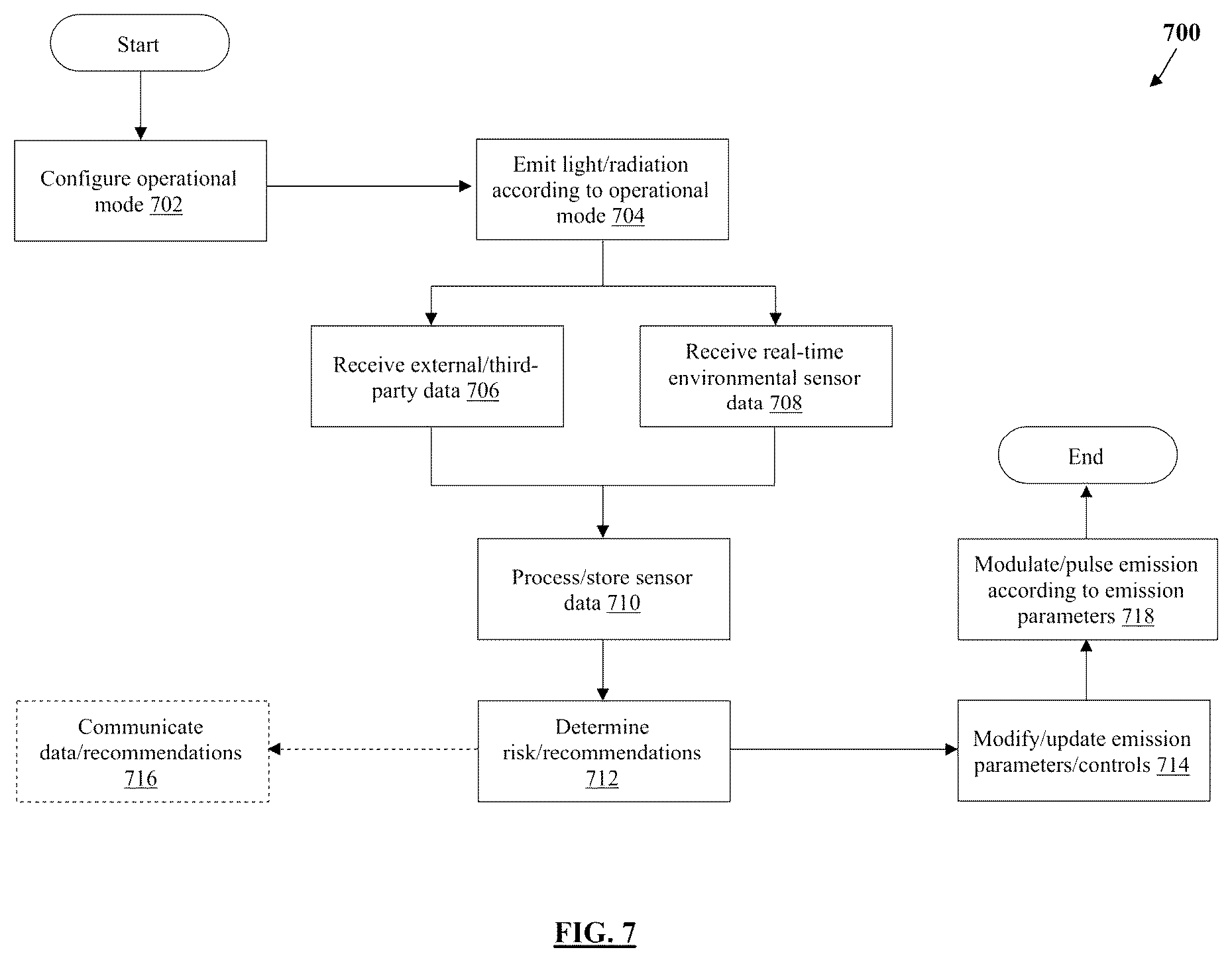 Patent US12611476 Figure 10 – Apparatus, system and method for adaptive emission of radiation in interior environments
