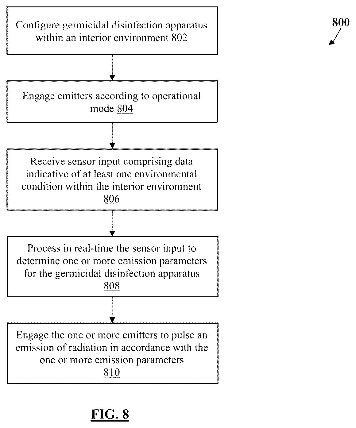 Patent US12611476 Figure 11 – Apparatus, system and method for adaptive emission of radiation in interior environments