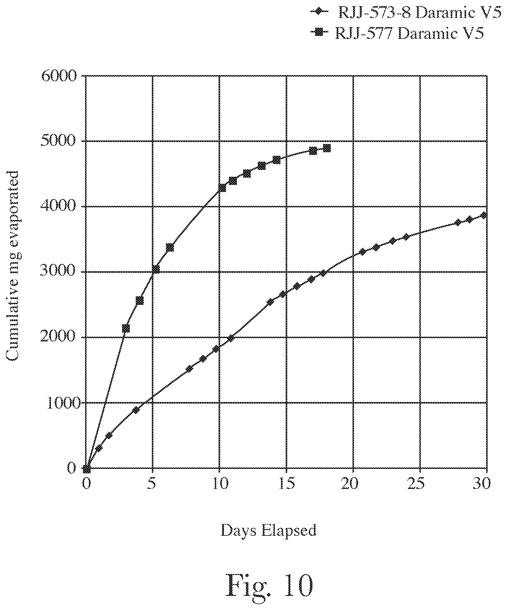 Patent US12611479 Figure 6 – Apparatus for delivering a volatile material