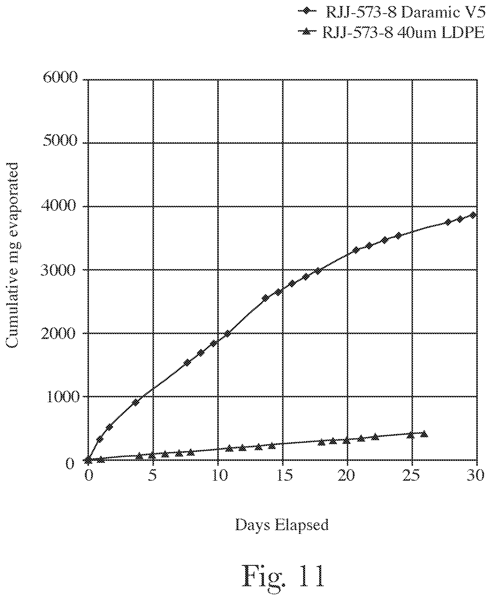 Patent US12611479 Figure 7 – Apparatus for delivering a volatile material