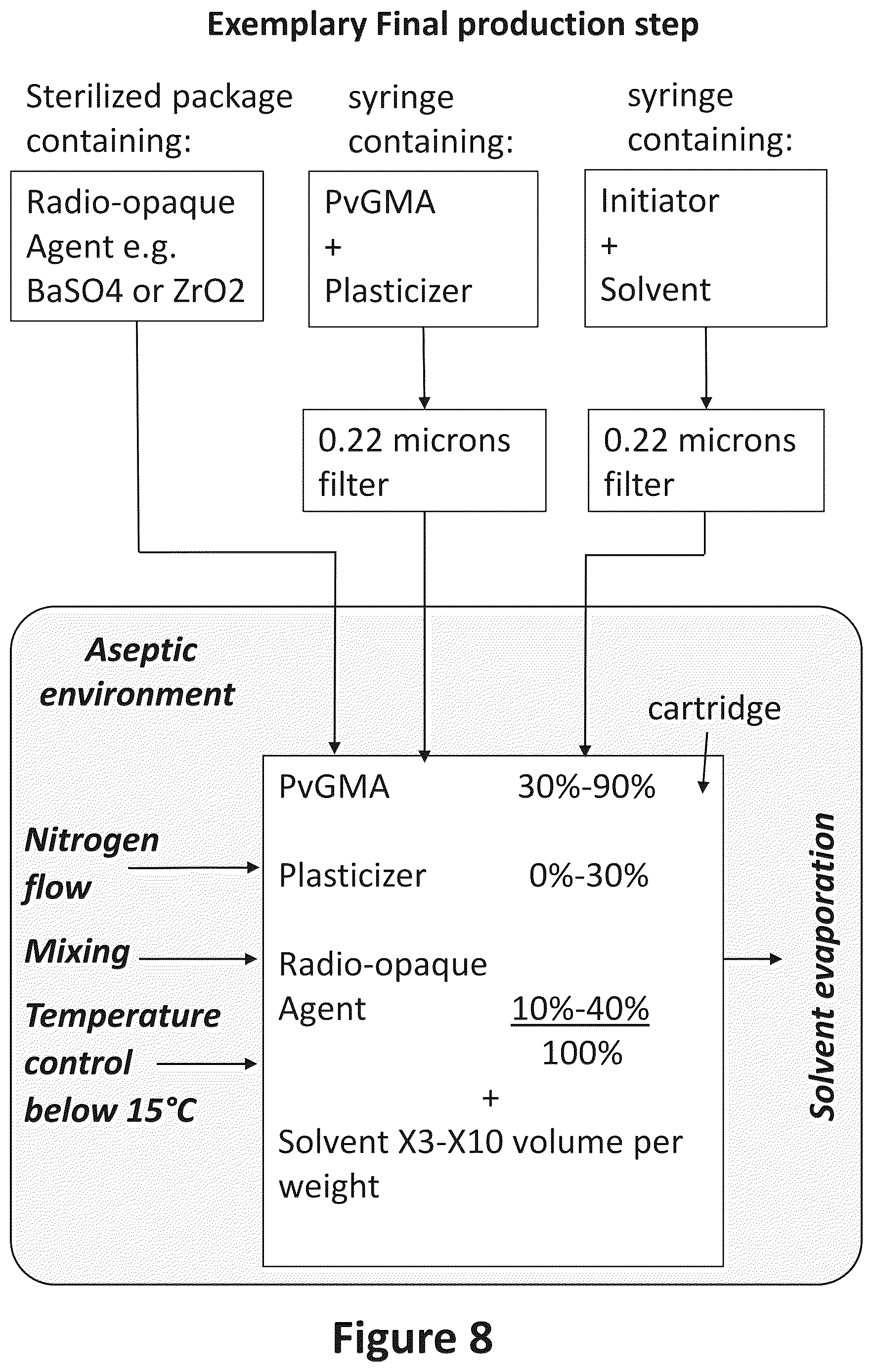 Patent US12611483 Figure 9 – Implant comprising a plurality of hardening states