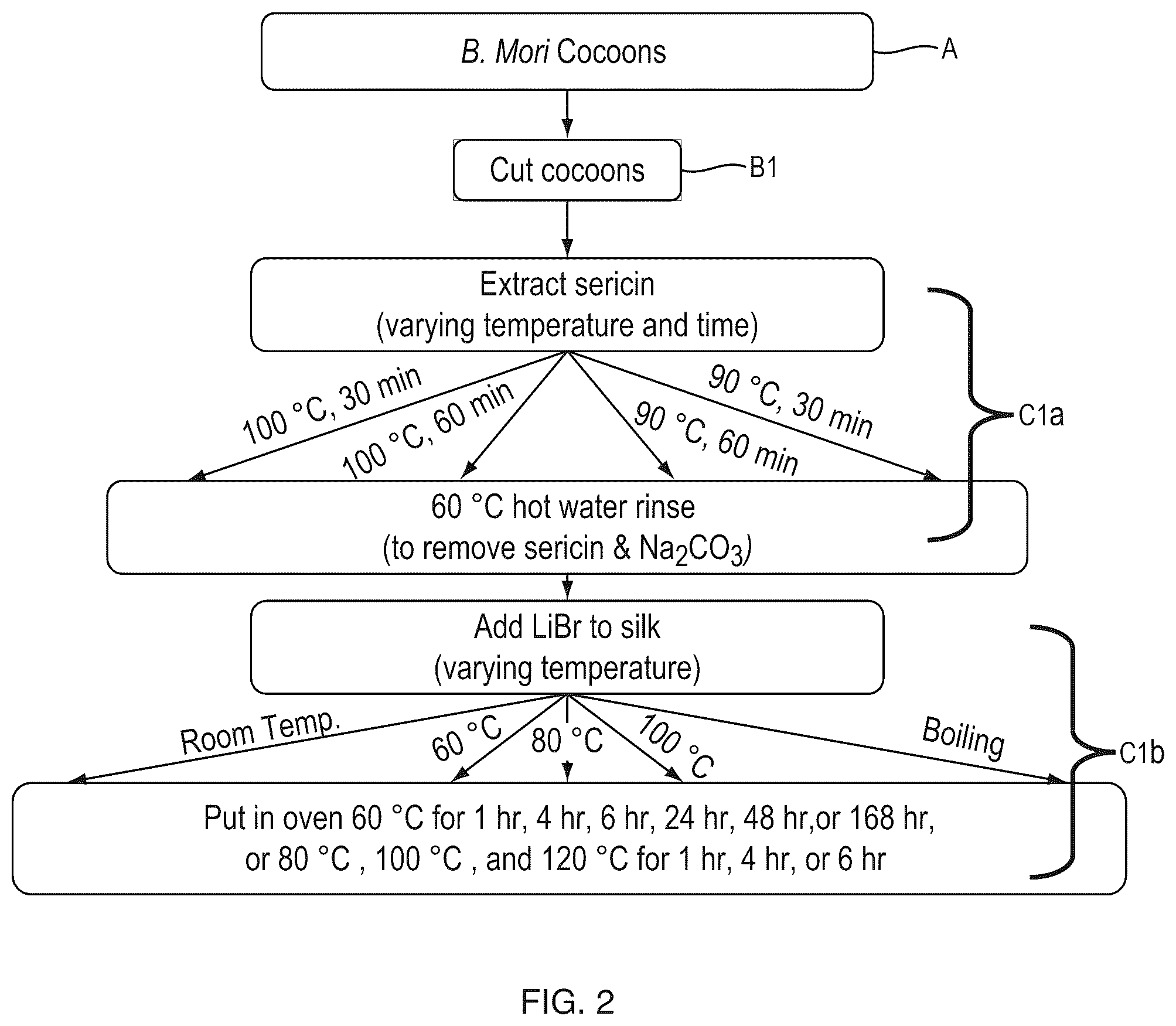 Patent US12611484 Figure 2 – Silk-hyaluronic acid based tissue filers and methods of using the same