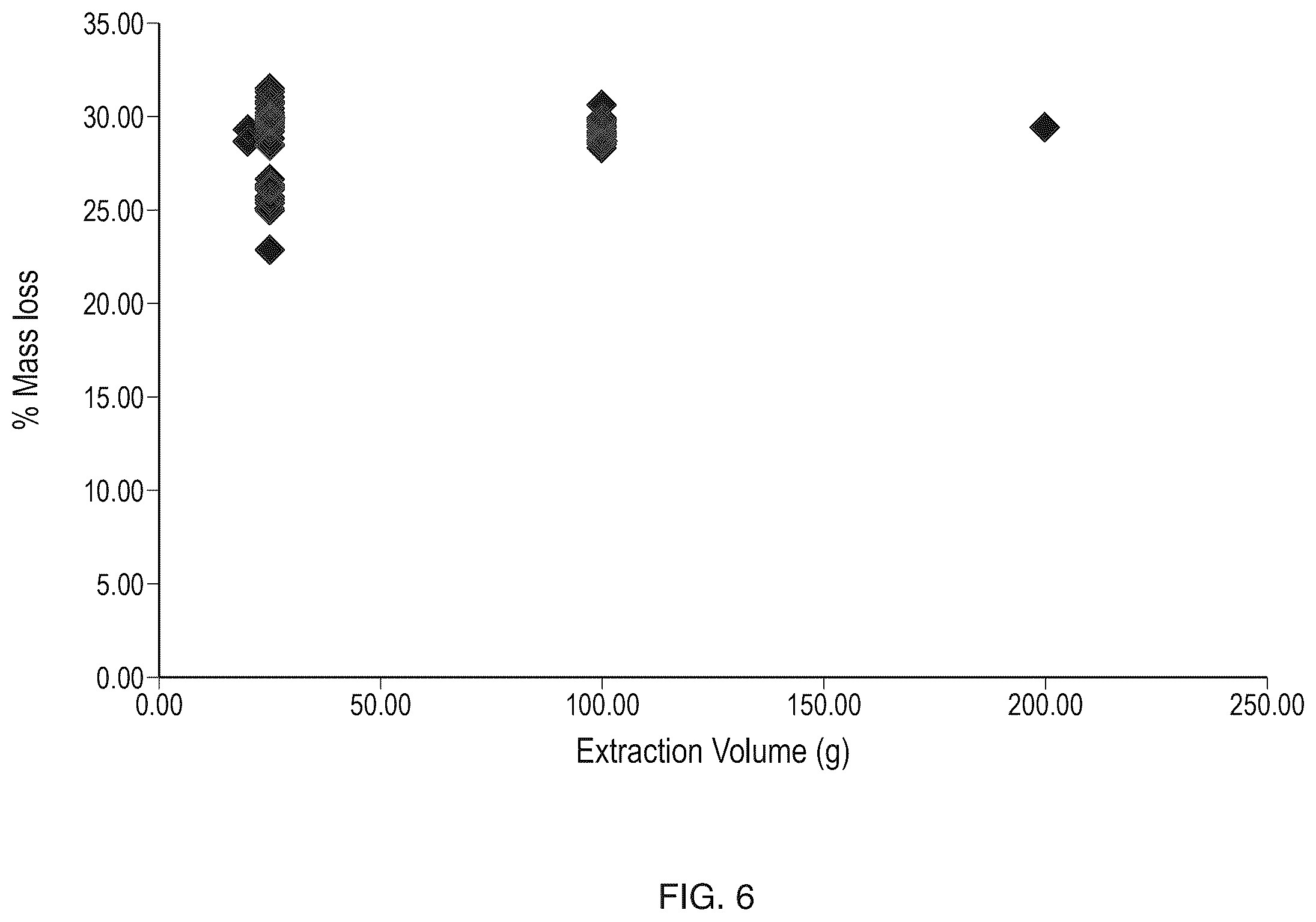 Patent US12611484 Figure 6 – Silk-hyaluronic acid based tissue filers and methods of using the same