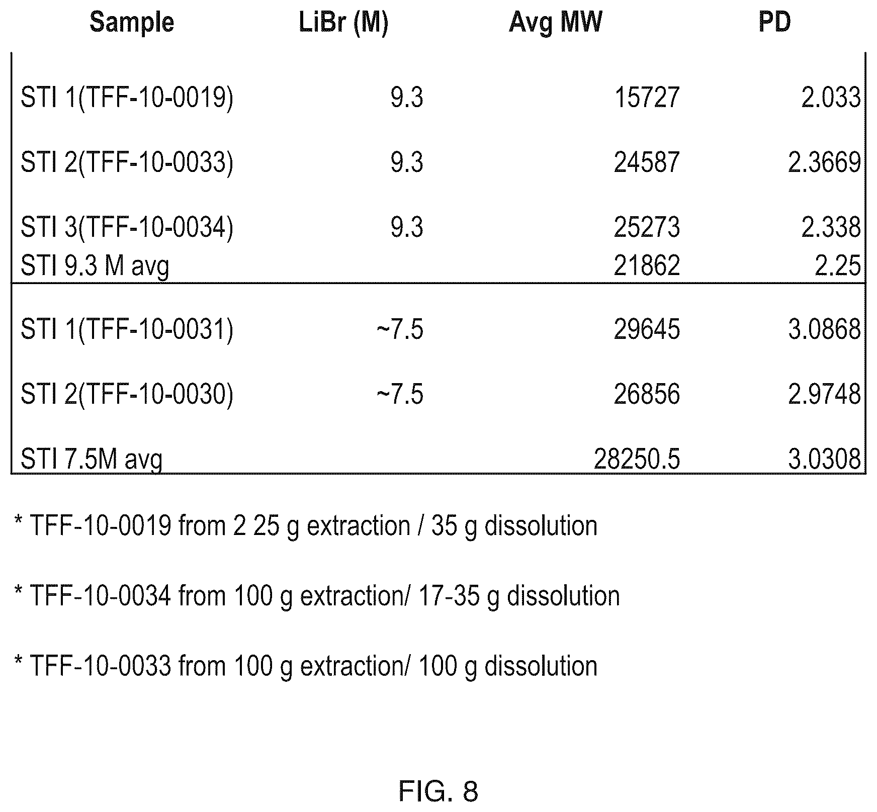 Patent US12611484 Figure 8 – Silk-hyaluronic acid based tissue filers and methods of using the same