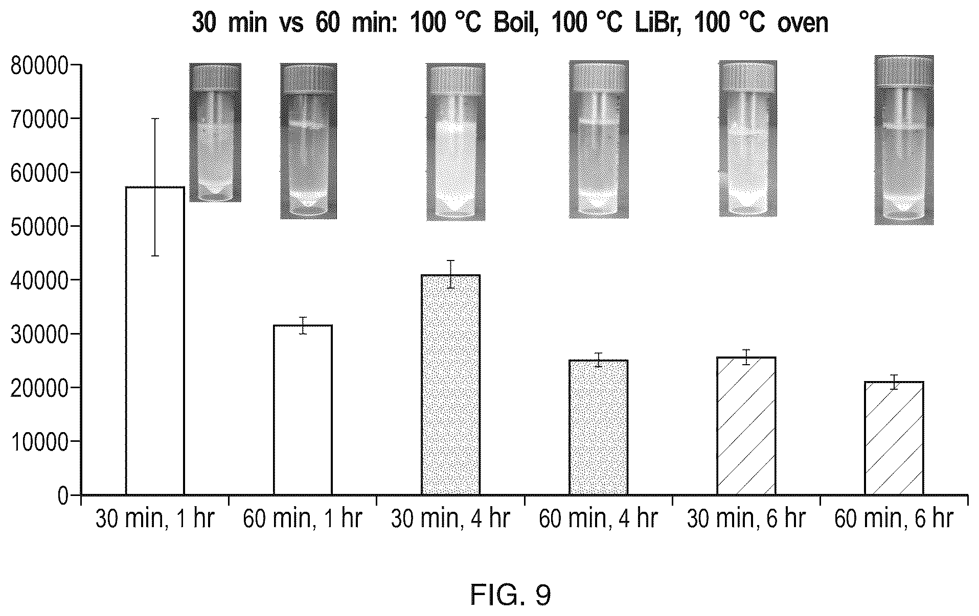 Patent US12611484 Figure 9 – Silk-hyaluronic acid based tissue filers and methods of using the same