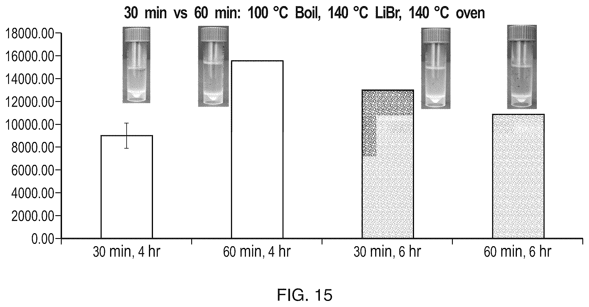 Patent US12611484 Figure 15 – Silk-hyaluronic acid based tissue filers and methods of using the same