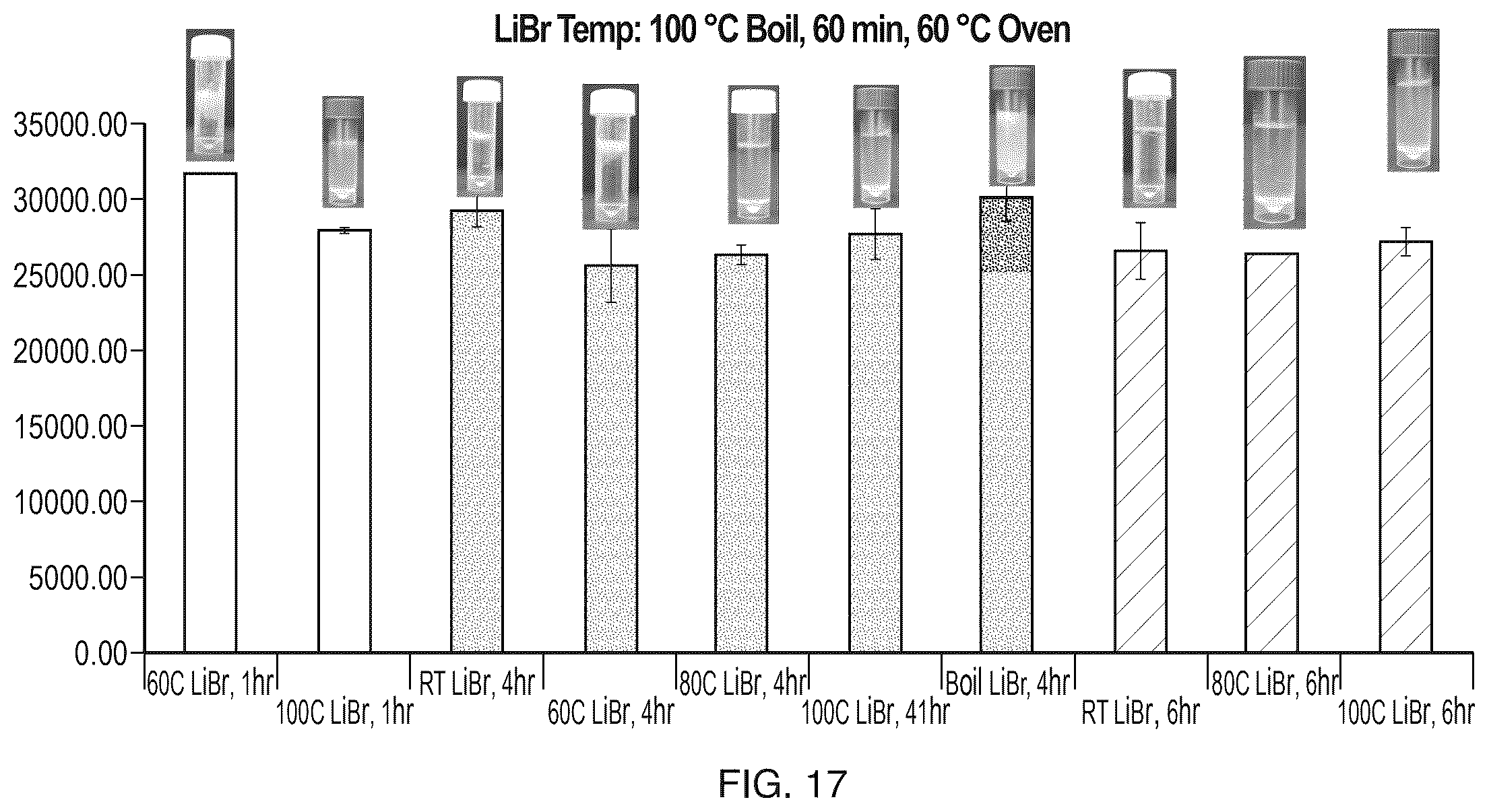 Patent US12611484 Figure 17 – Silk-hyaluronic acid based tissue filers and methods of using the same