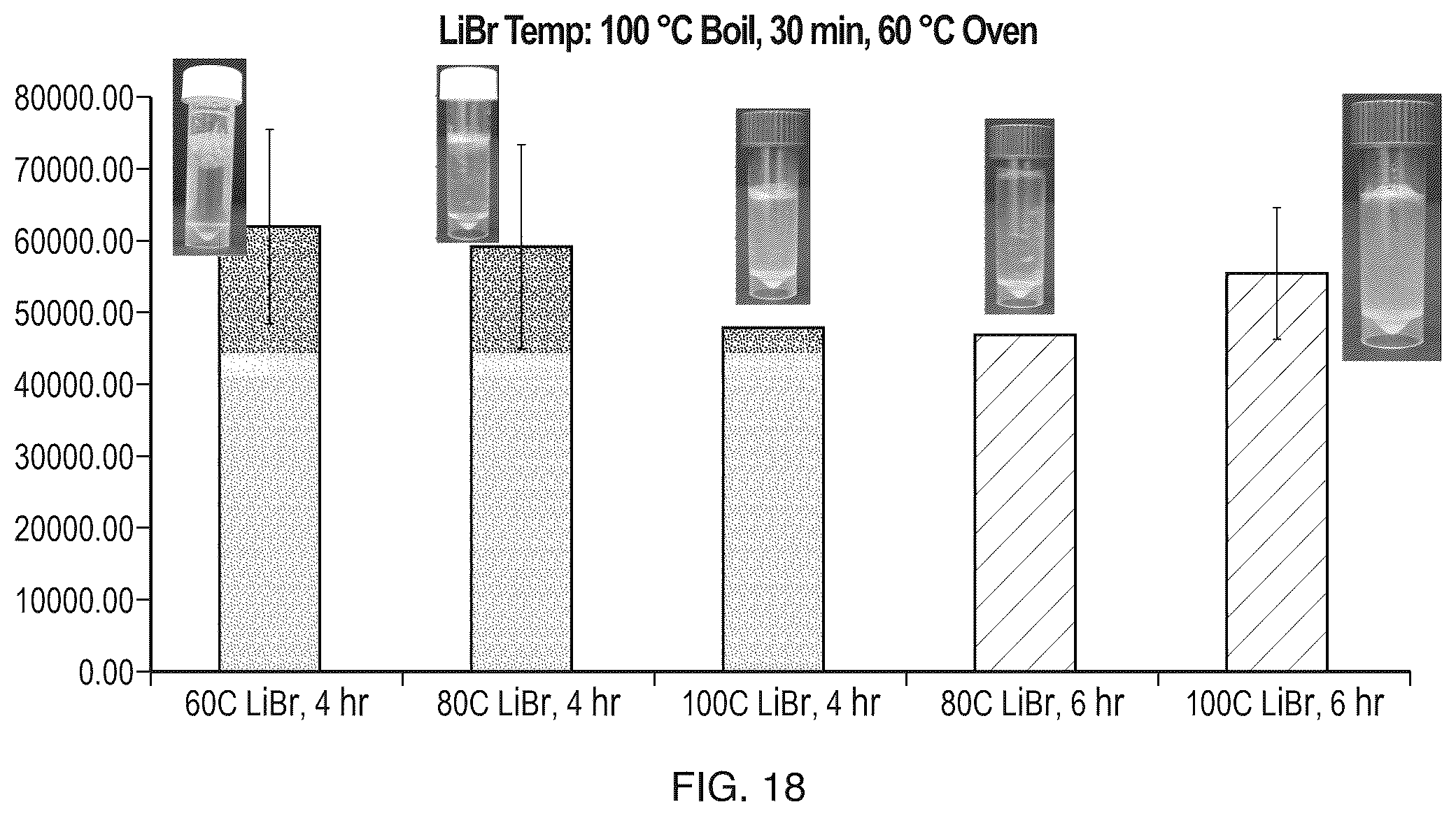 Patent US12611484 Figure 18 – Silk-hyaluronic acid based tissue filers and methods of using the same