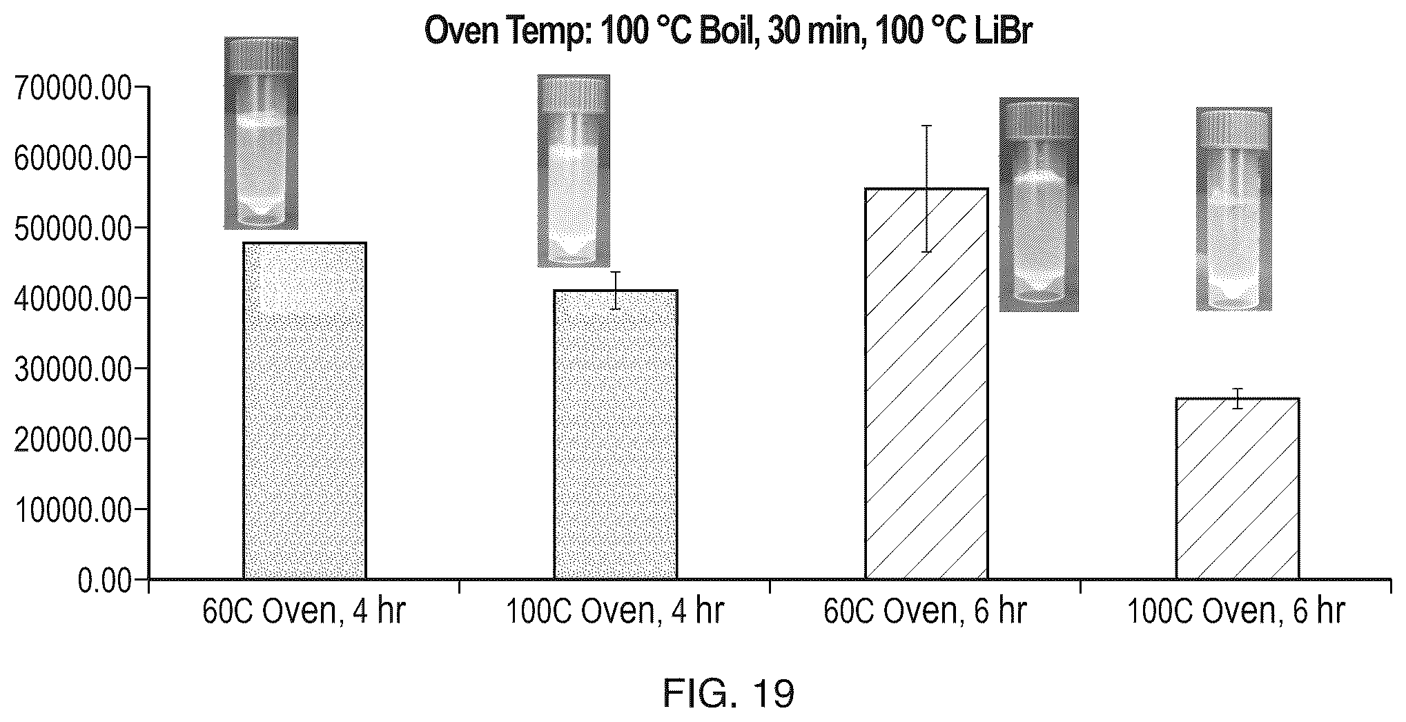 Patent US12611484 Figure 19 – Silk-hyaluronic acid based tissue filers and methods of using the same