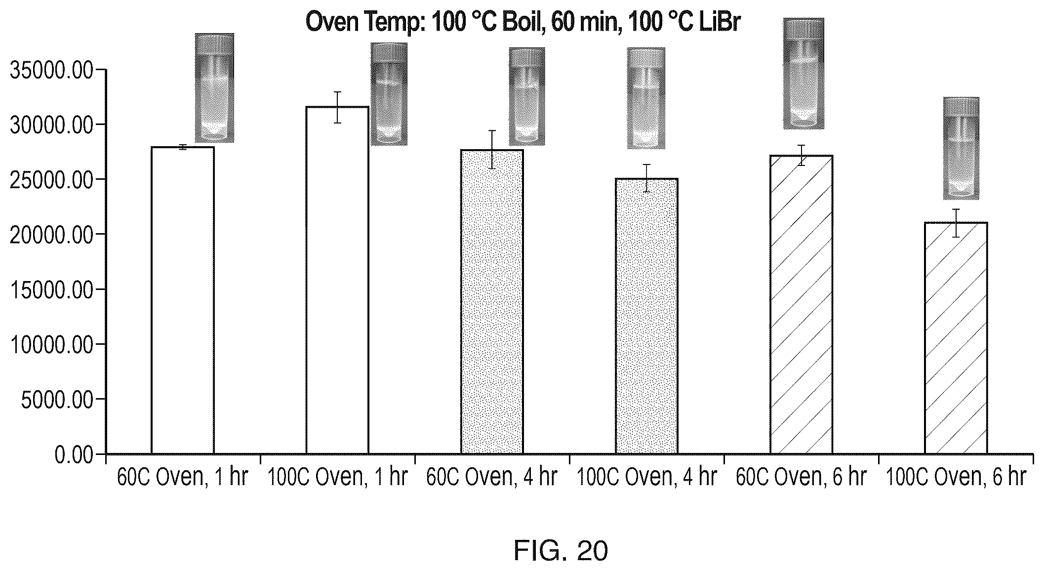 Patent US12611484 Figure 20 – Silk-hyaluronic acid based tissue filers and methods of using the same