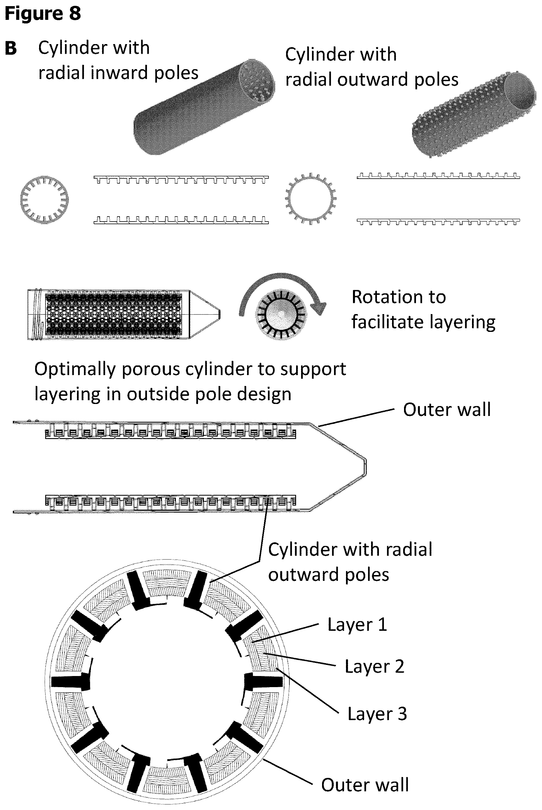 Patent US12611487 Figure 9 – Multilayer engineered heart muscle