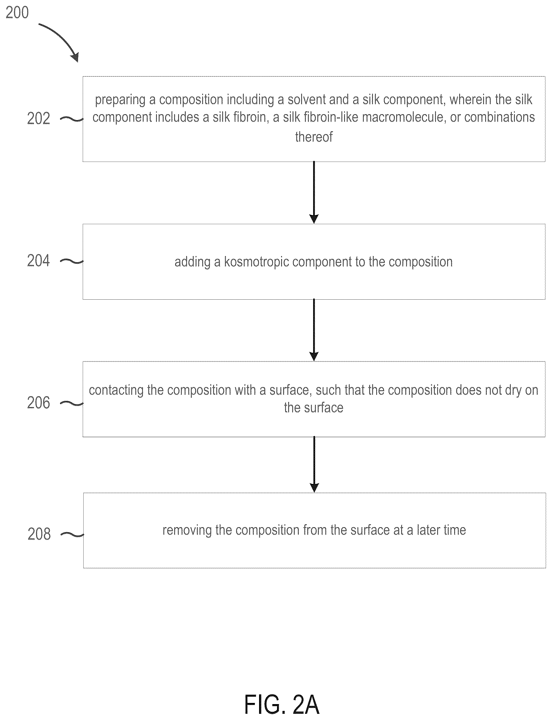 Patent US12611489 Figure 2 – Methods for generating surface coatings via self-assembly of silk fibroin and silk fibroin-like macromolecules