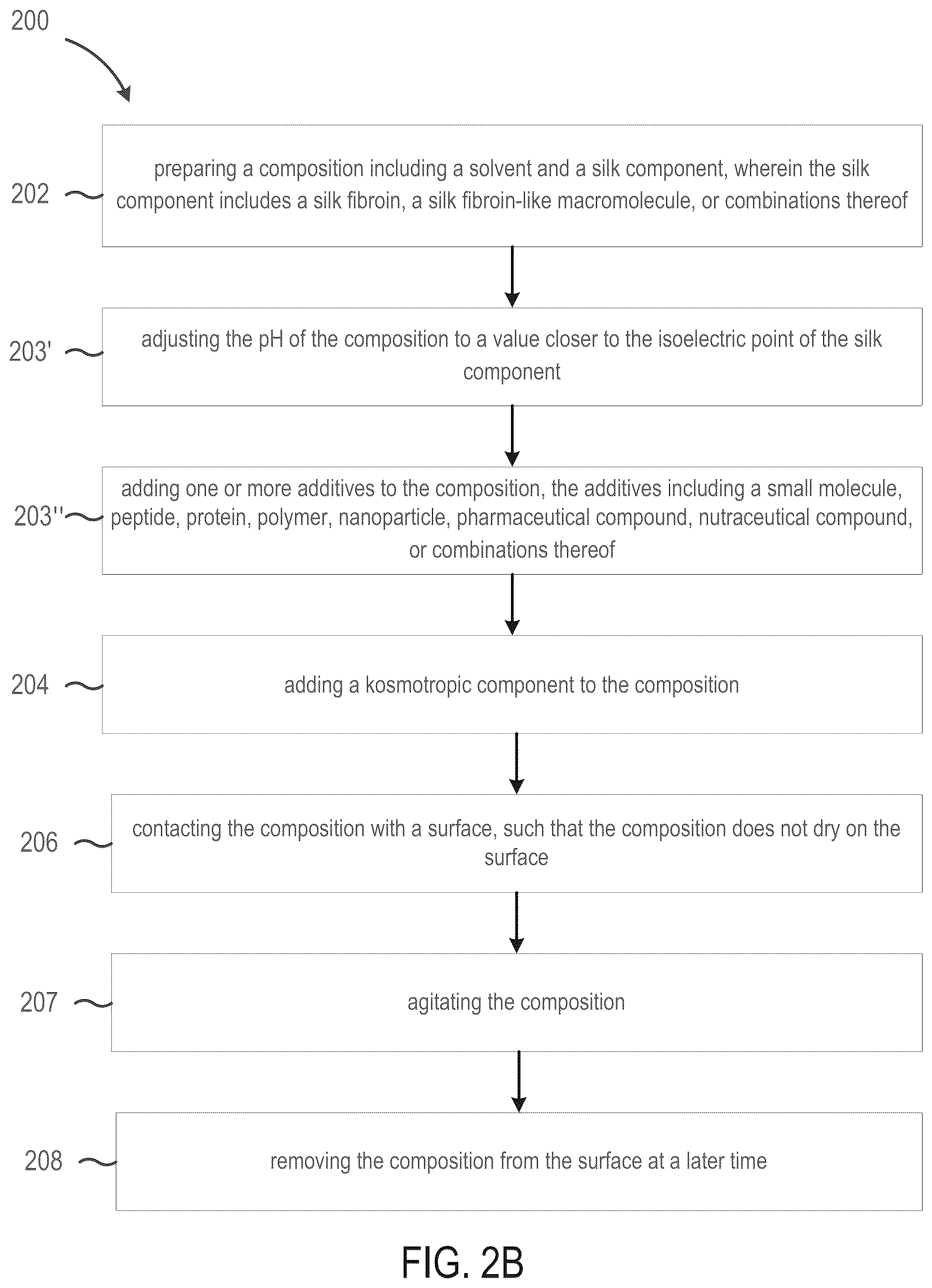 Patent US12611489 Figure 3 – Methods for generating surface coatings via self-assembly of silk fibroin and silk fibroin-like macromolecules