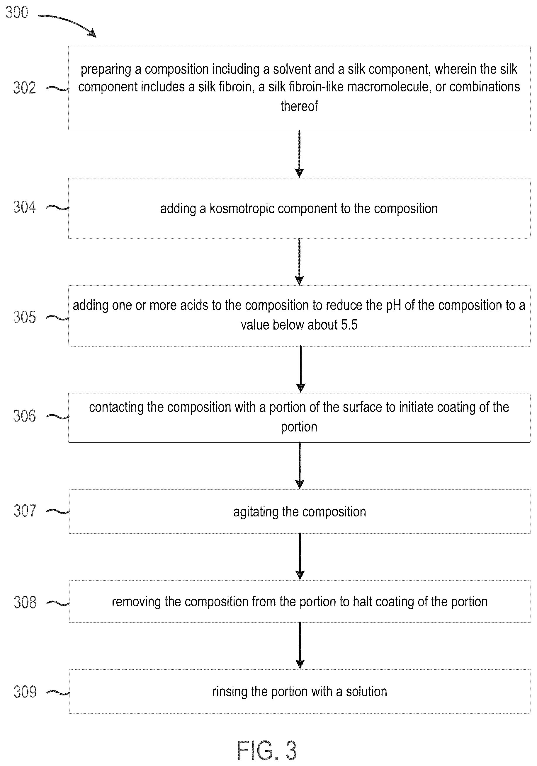 Patent US12611489 Figure 4 – Methods for generating surface coatings via self-assembly of silk fibroin and silk fibroin-like macromolecules