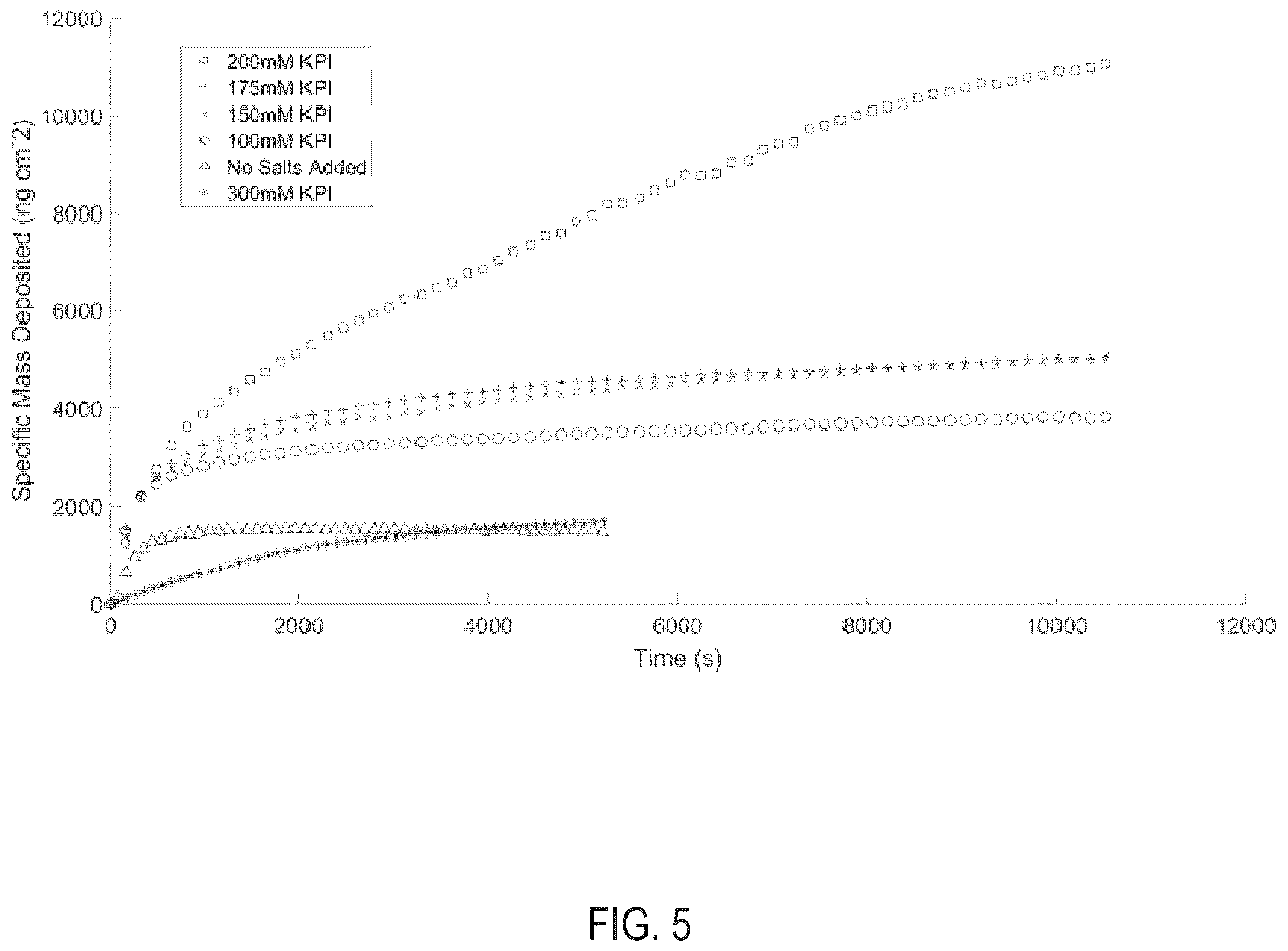 Patent US12611489 Figure 6 – Methods for generating surface coatings via self-assembly of silk fibroin and silk fibroin-like macromolecules