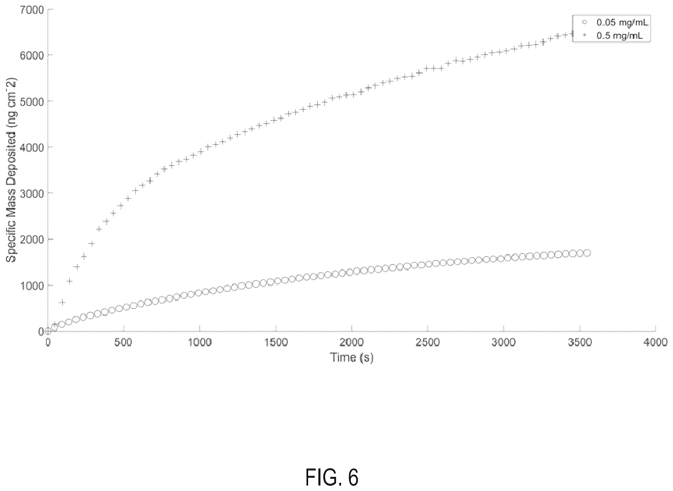 Patent US12611489 Figure 7 – Methods for generating surface coatings via self-assembly of silk fibroin and silk fibroin-like macromolecules