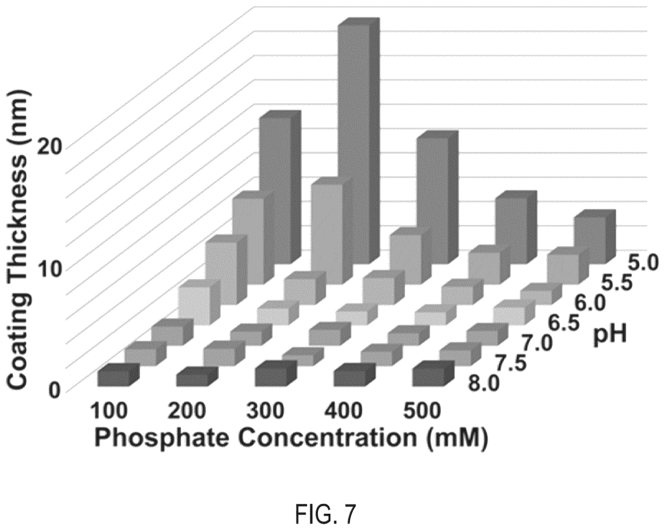 Patent US12611489 Figure 8 – Methods for generating surface coatings via self-assembly of silk fibroin and silk fibroin-like macromolecules