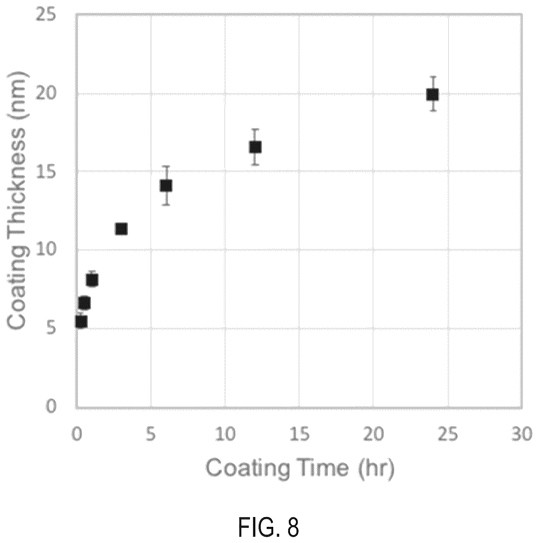 Patent US12611489 Figure 9 – Methods for generating surface coatings via self-assembly of silk fibroin and silk fibroin-like macromolecules