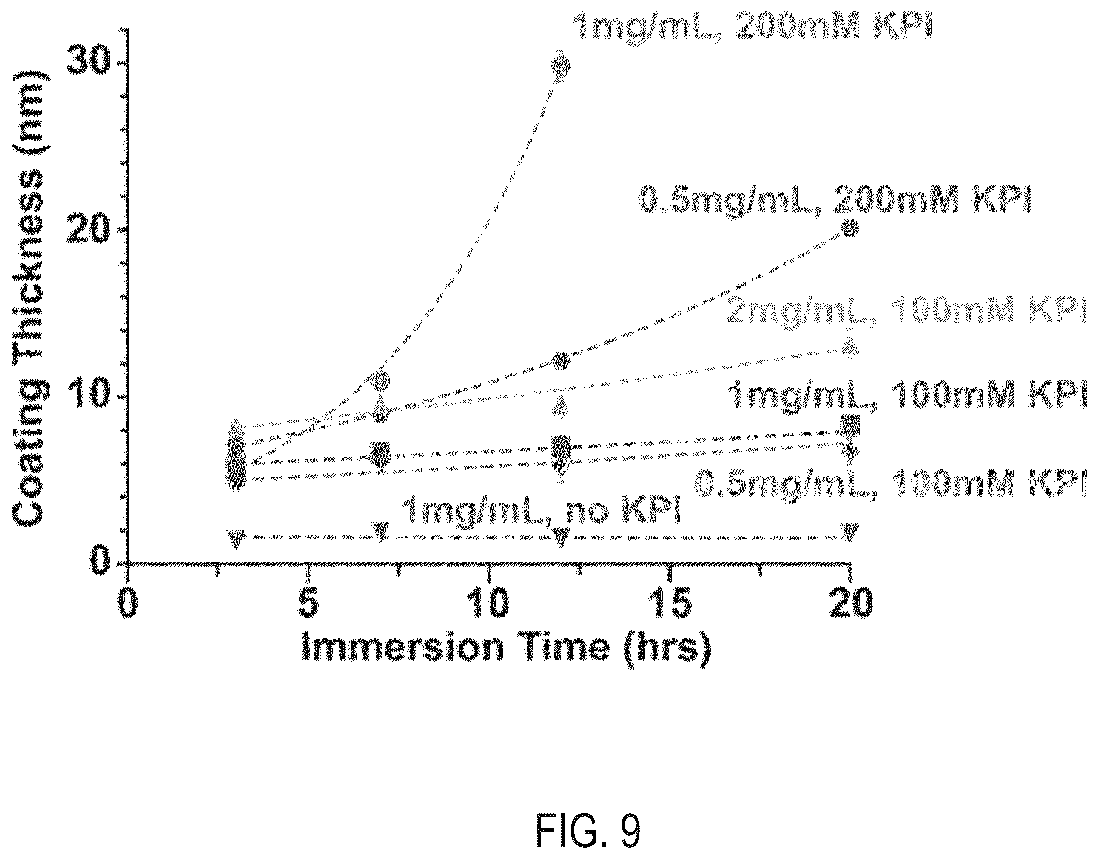 Patent US12611489 Figure 10 – Methods for generating surface coatings via self-assembly of silk fibroin and silk fibroin-like macromolecules