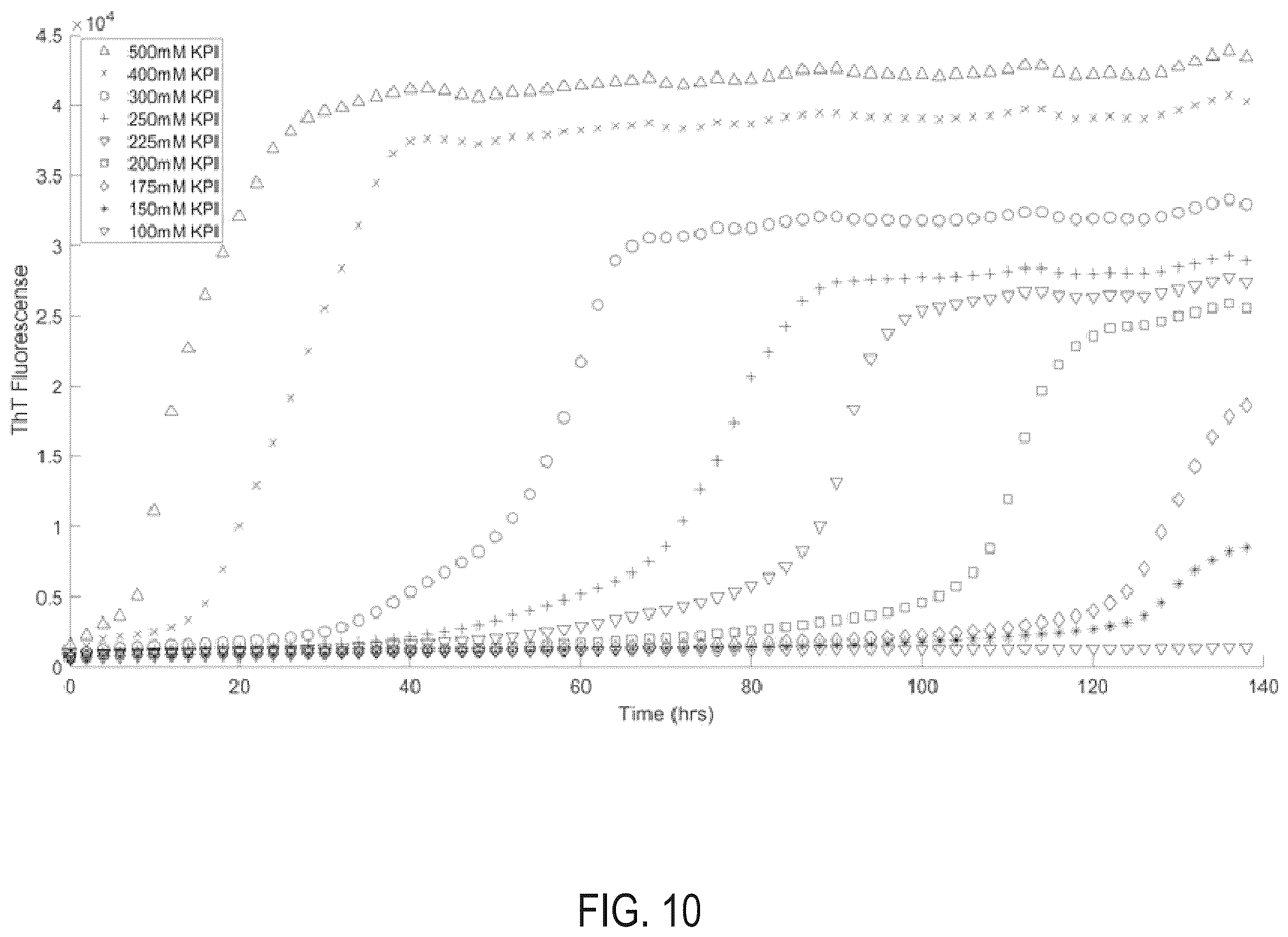 Patent US12611489 Figure 11 – Methods for generating surface coatings via self-assembly of silk fibroin and silk fibroin-like macromolecules