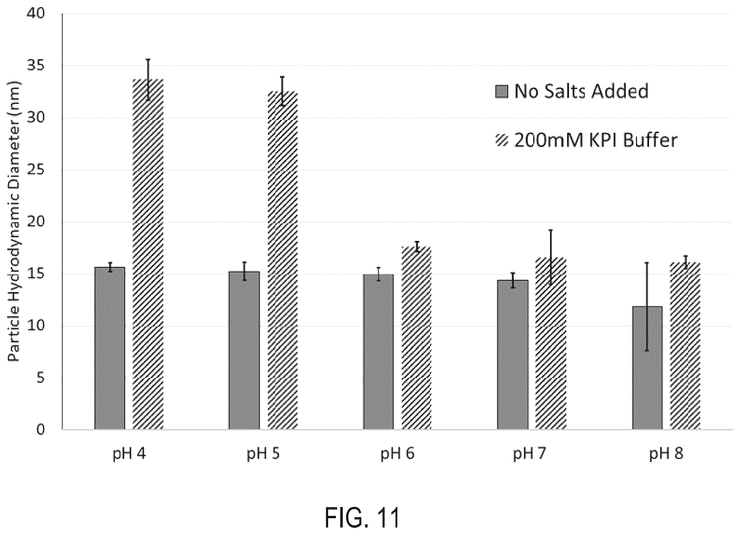 Patent US12611489 Figure 12 – Methods for generating surface coatings via self-assembly of silk fibroin and silk fibroin-like macromolecules