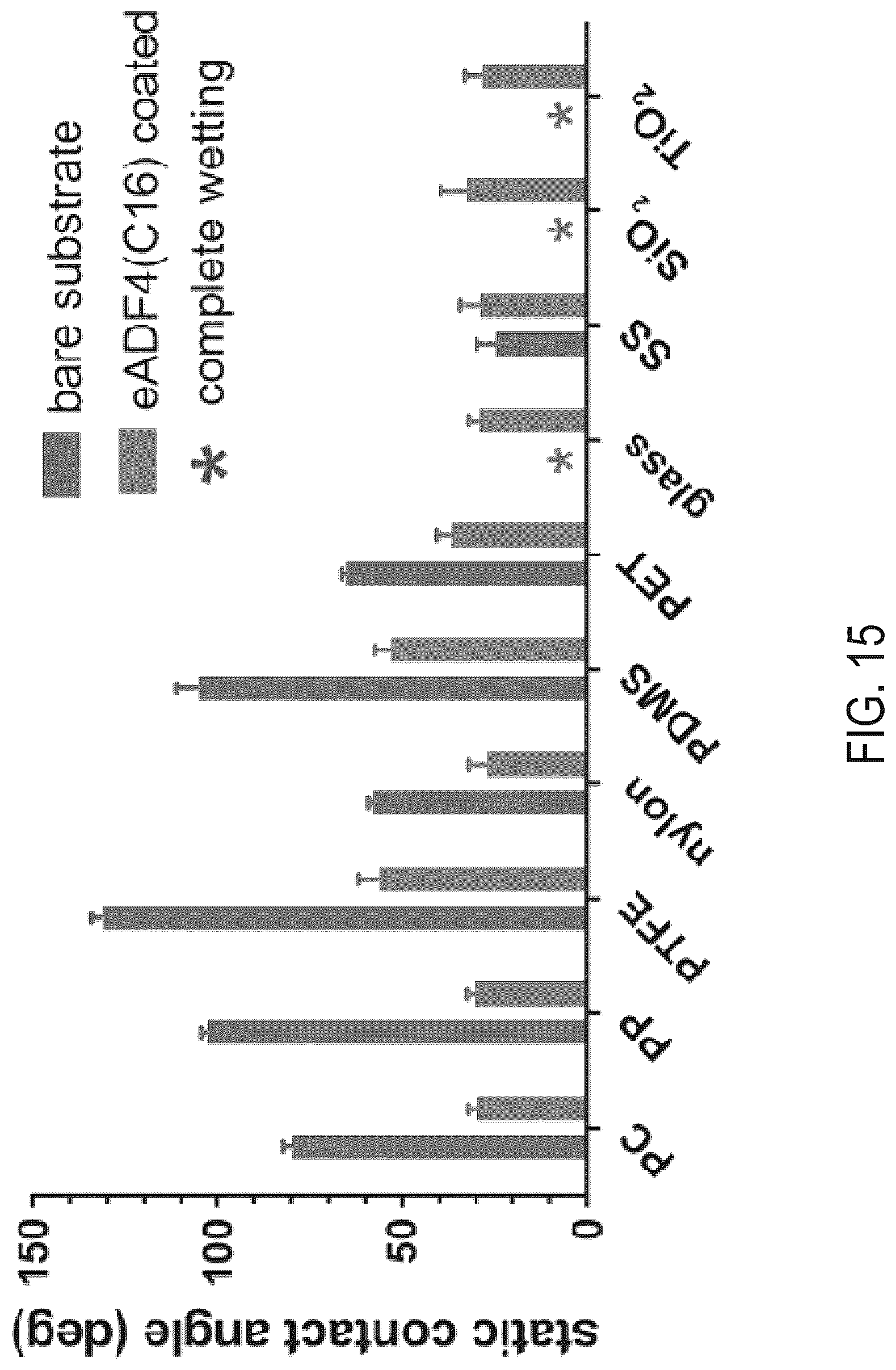 Patent US12611489 Figure 17 – Methods for generating surface coatings via self-assembly of silk fibroin and silk fibroin-like macromolecules