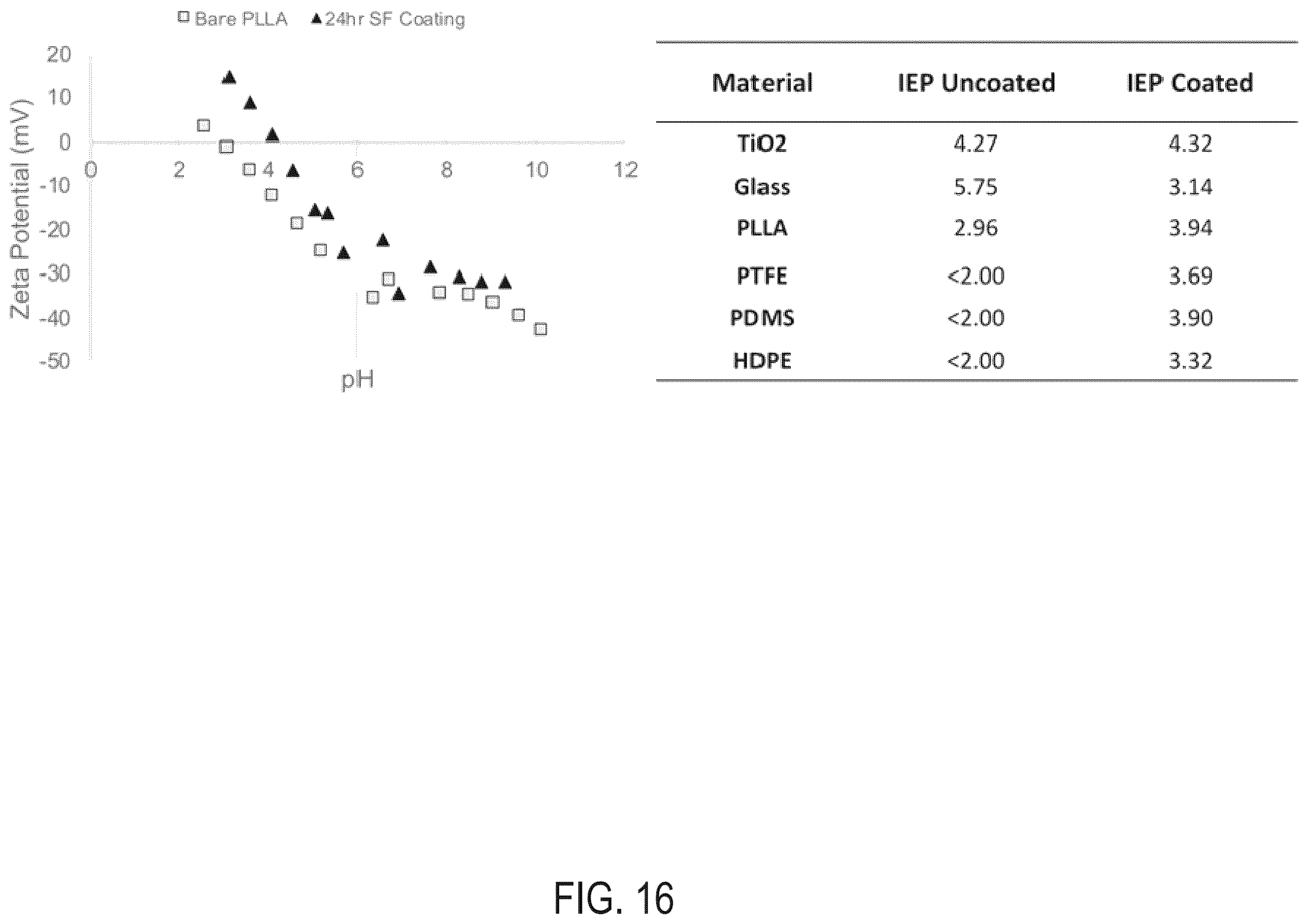 Patent US12611489 Figure 18 – Methods for generating surface coatings via self-assembly of silk fibroin and silk fibroin-like macromolecules
