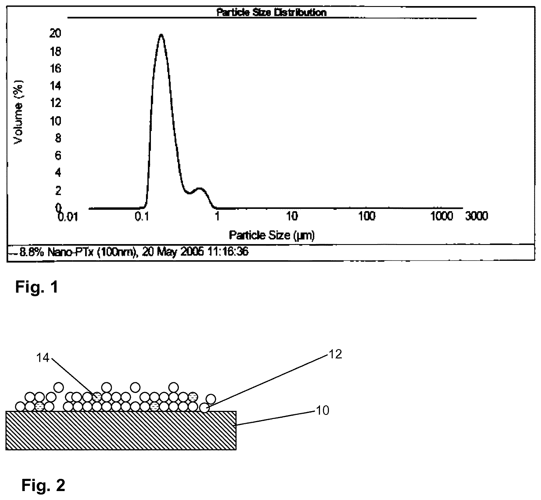 Patent US12611491 Figure 1 – Use of nanocrystals for drug delivery from a balloon