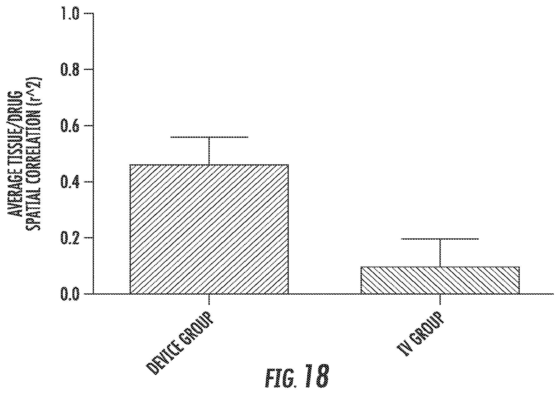 Patent US12611492 Figure 9 – Local drug delivery devices and methods for treating cancer