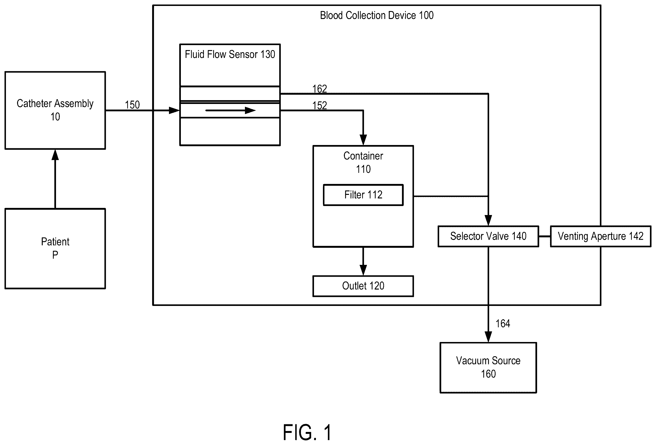 Patent US12611499 Figure 1 – Blood transfusion for thrombectomy devices, and systems and methods thereof