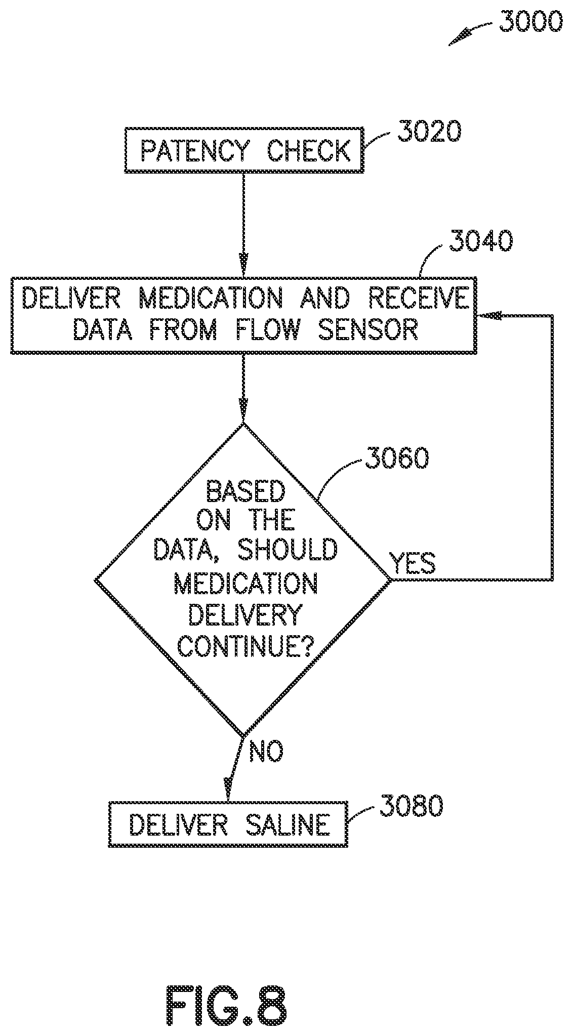 Patent US12611503 Figure 9 – System and method for sequential delivery of therapeutic compositions